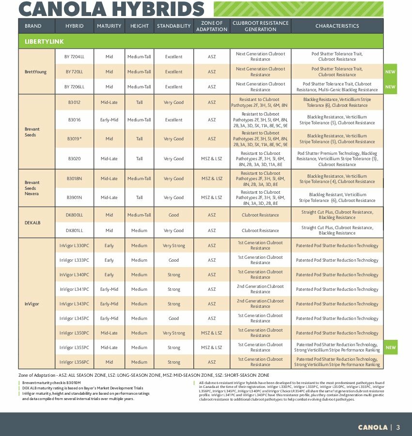 coop - Coop - 2026 Seed Guide & Inoculants flyer valid from 08-07 - 01-23 - page: 3