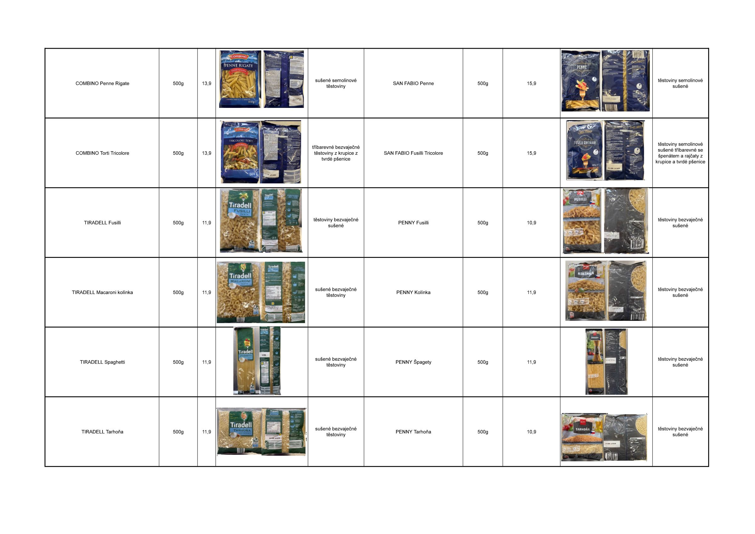 lidl - Aktuální Lidl leták platný od pátku 17.07.2026 do pátku 24.07.2026 - page: 5