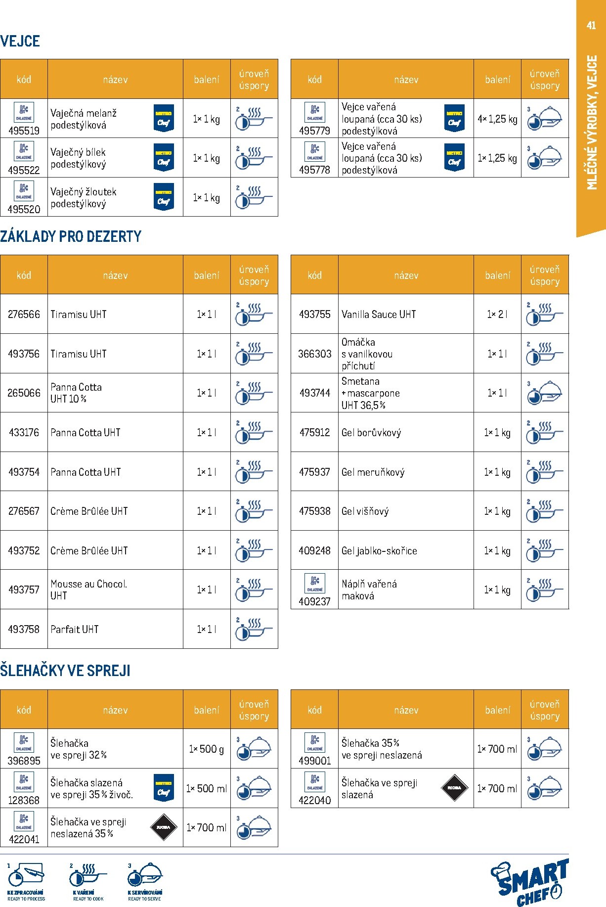 makro - Makro - Smart Chef leták platný od neděle 01.03.2026 do úterý 30.06.2026 - page: 41