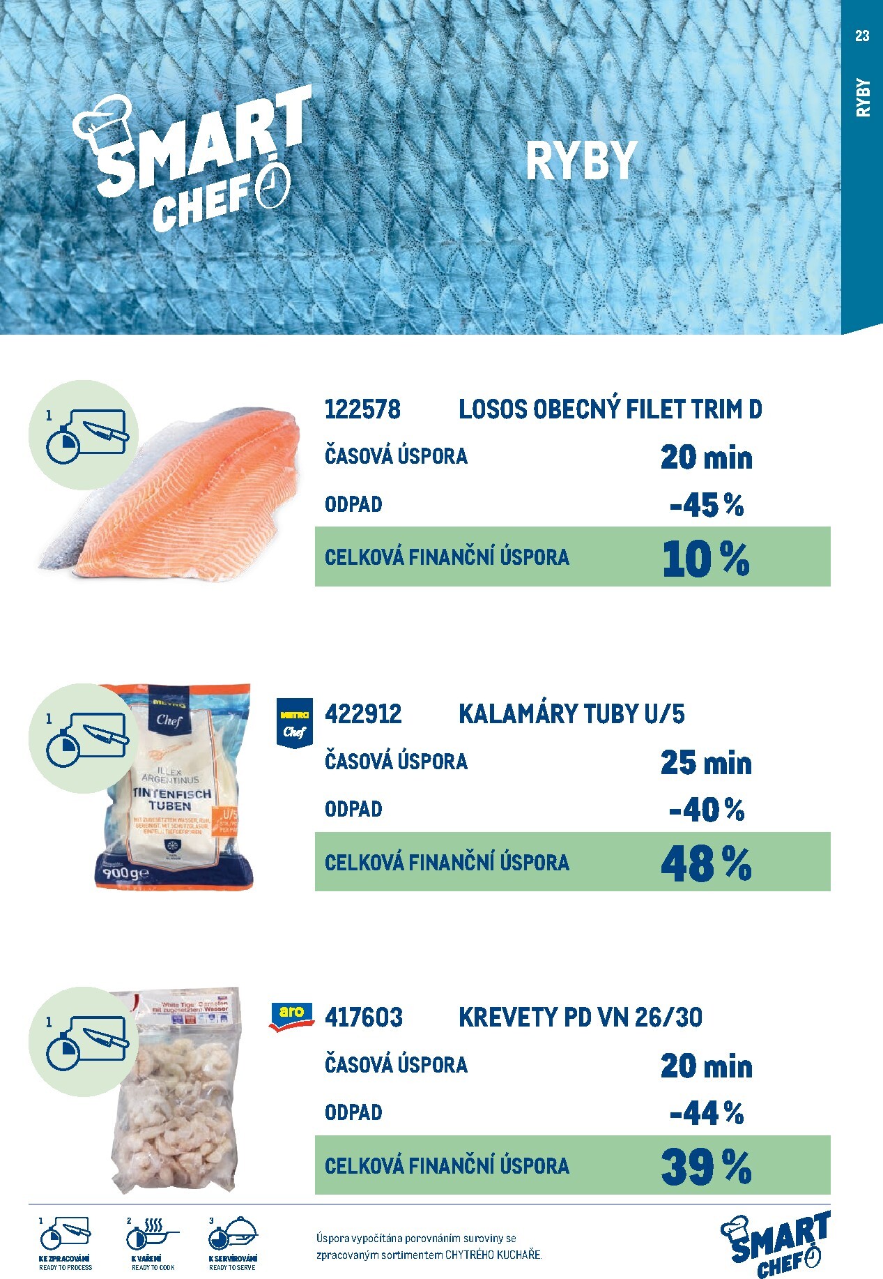 makro - Makro - Smart Chef leták platný od neděle 01.03.2026 do úterý 30.06.2026 - page: 23