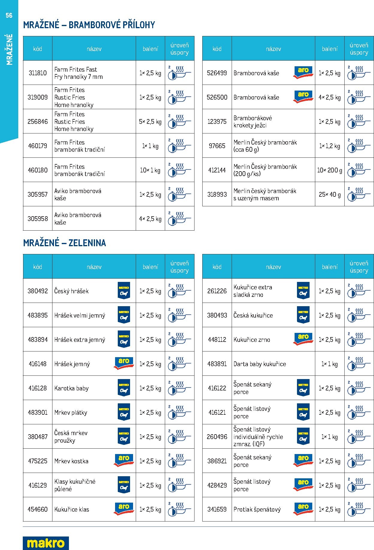 makro - Makro - Smart Chef leták platný od neděle 01.03.2026 do úterý 30.06.2026 - page: 56