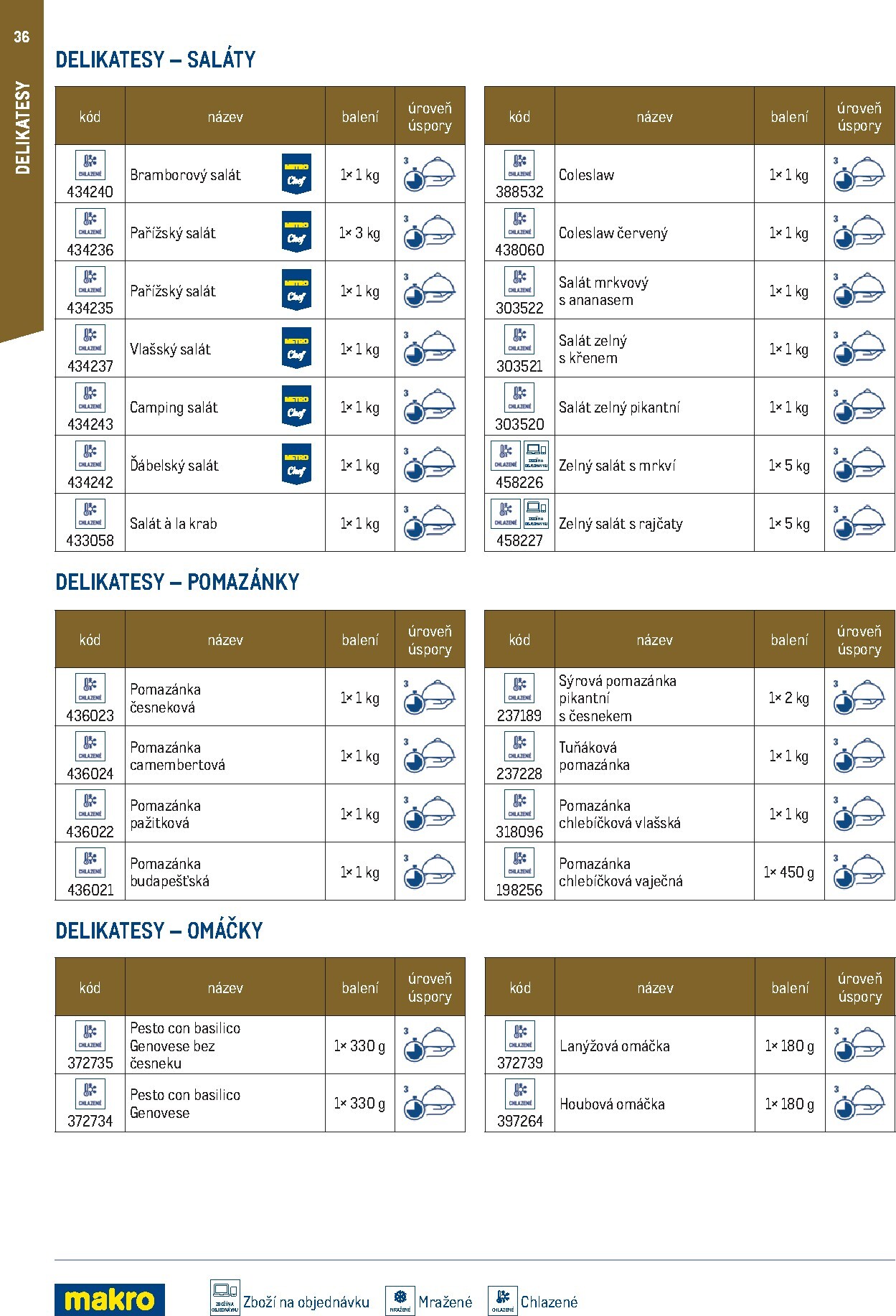 makro - Makro - Smart Chef leták platný od neděle 01.03.2026 do úterý 30.06.2026 - page: 36