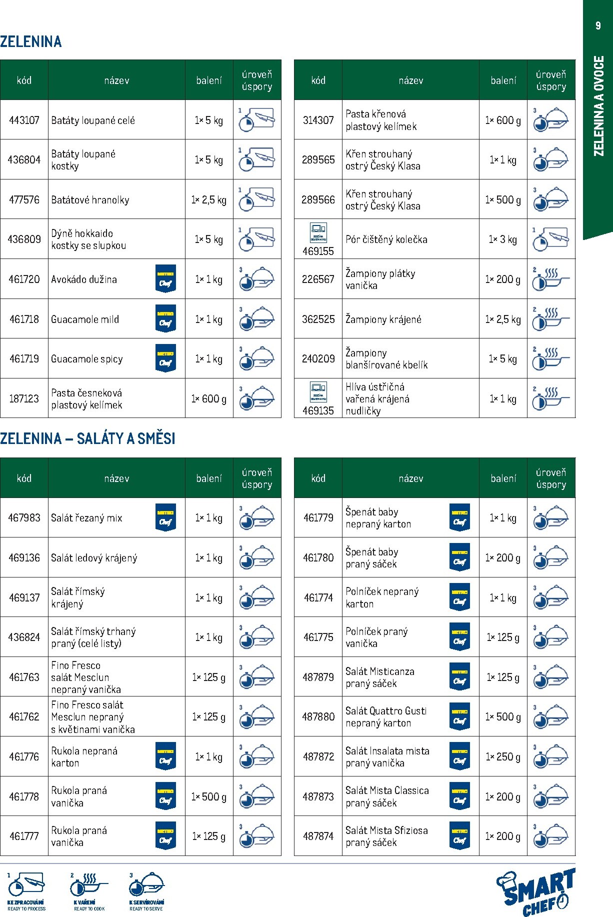 makro - Makro - Smart Chef leták platný od neděle 01.03.2026 do úterý 30.06.2026 - page: 9