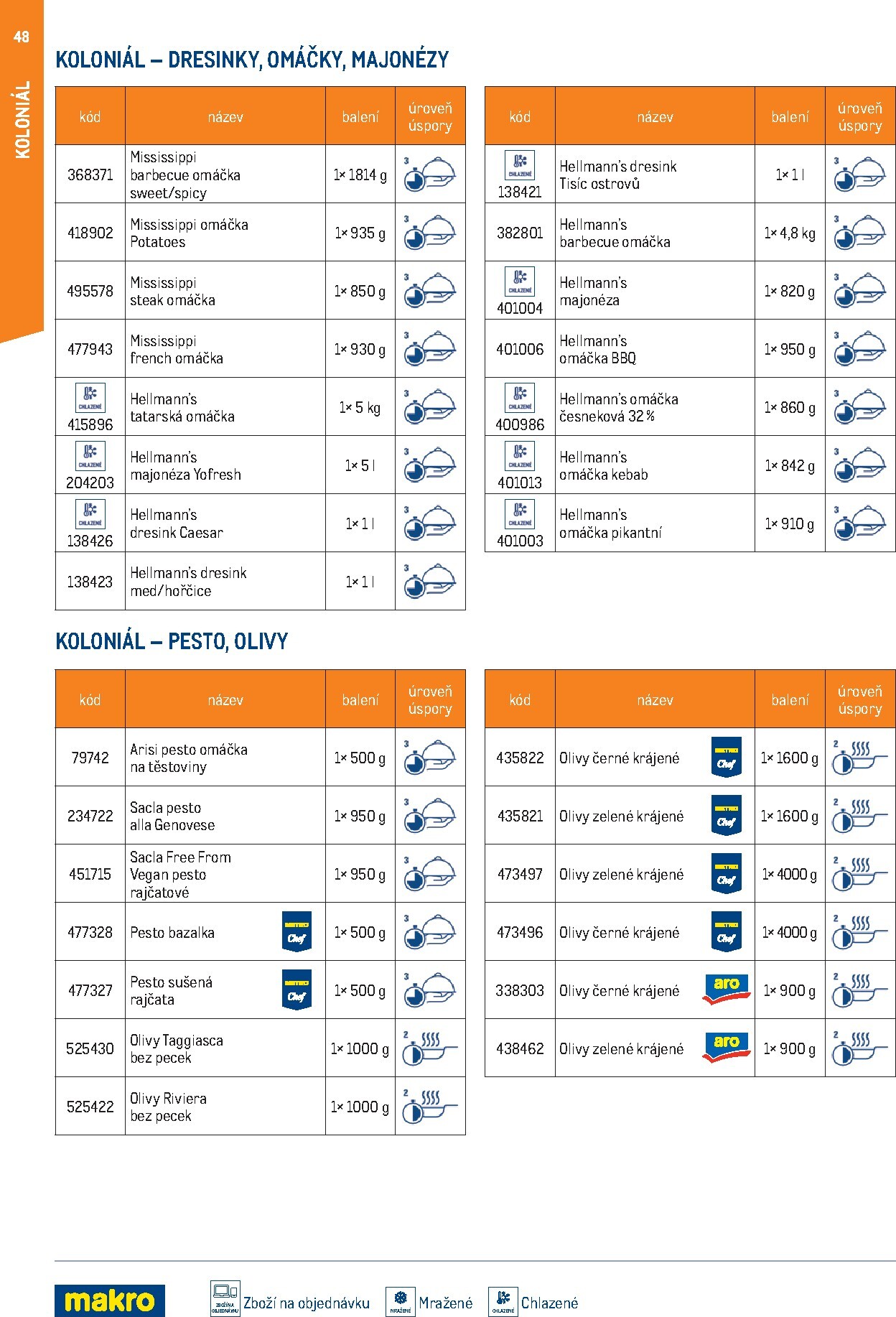 makro - Makro - Smart Chef leták platný od neděle 01.03.2026 do úterý 30.06.2026 - page: 48