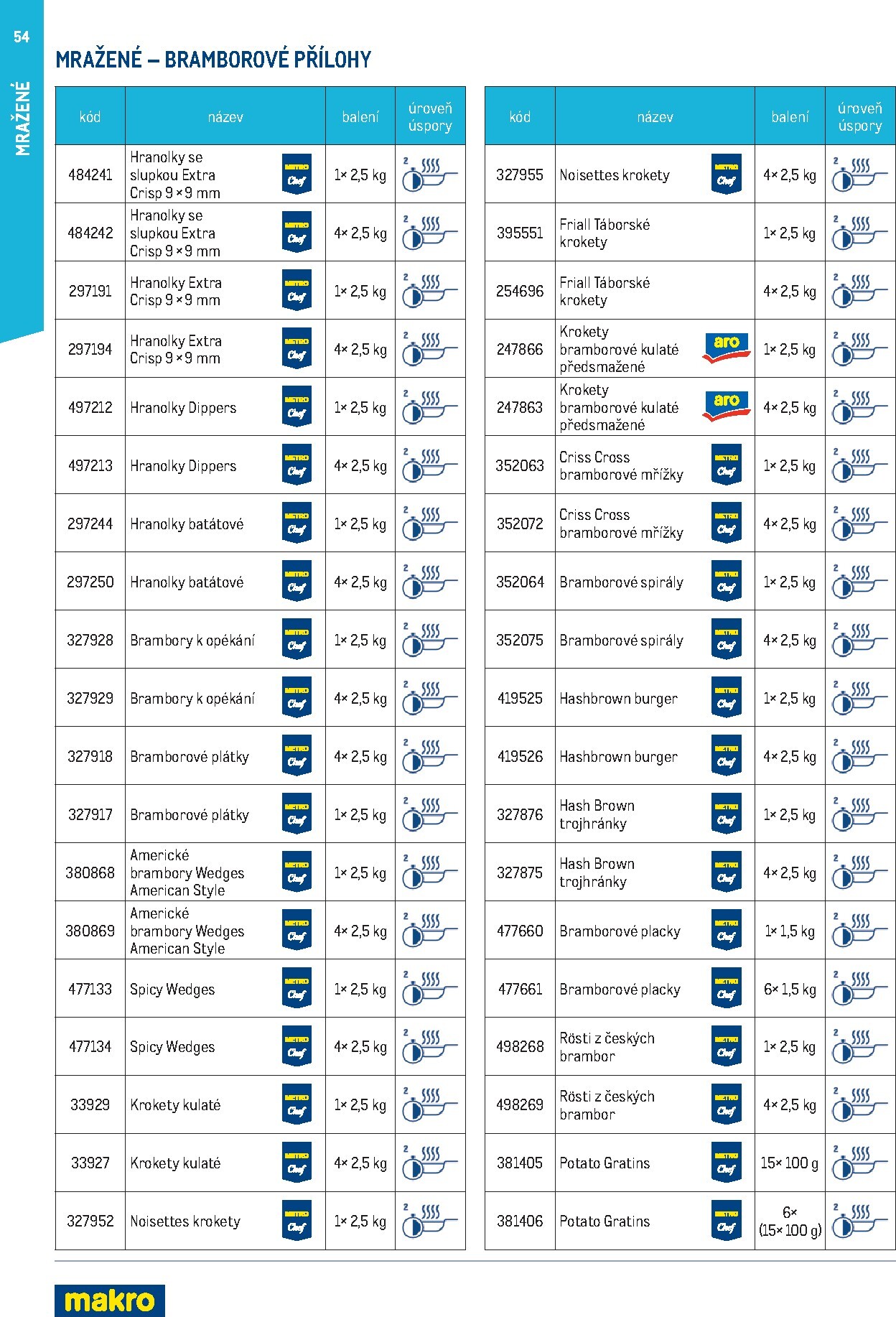 makro - Makro - Smart Chef leták platný od neděle 01.03.2026 do úterý 30.06.2026 - page: 54