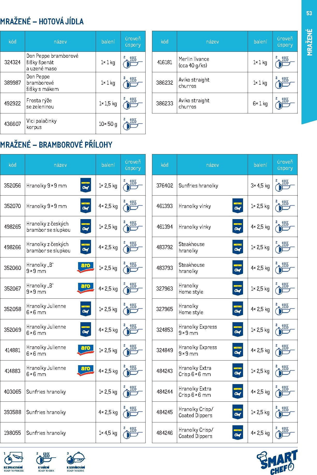 makro - Makro - Smart Chef leták platný od neděle 01.03.2026 do úterý 30.06.2026 - page: 53