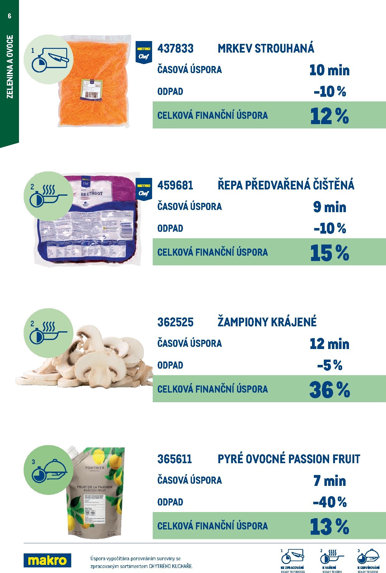 makro - Makro - Smart Chef leták platný od neděle 01.03.2026 do úterý 30.06.2026 - page: 6