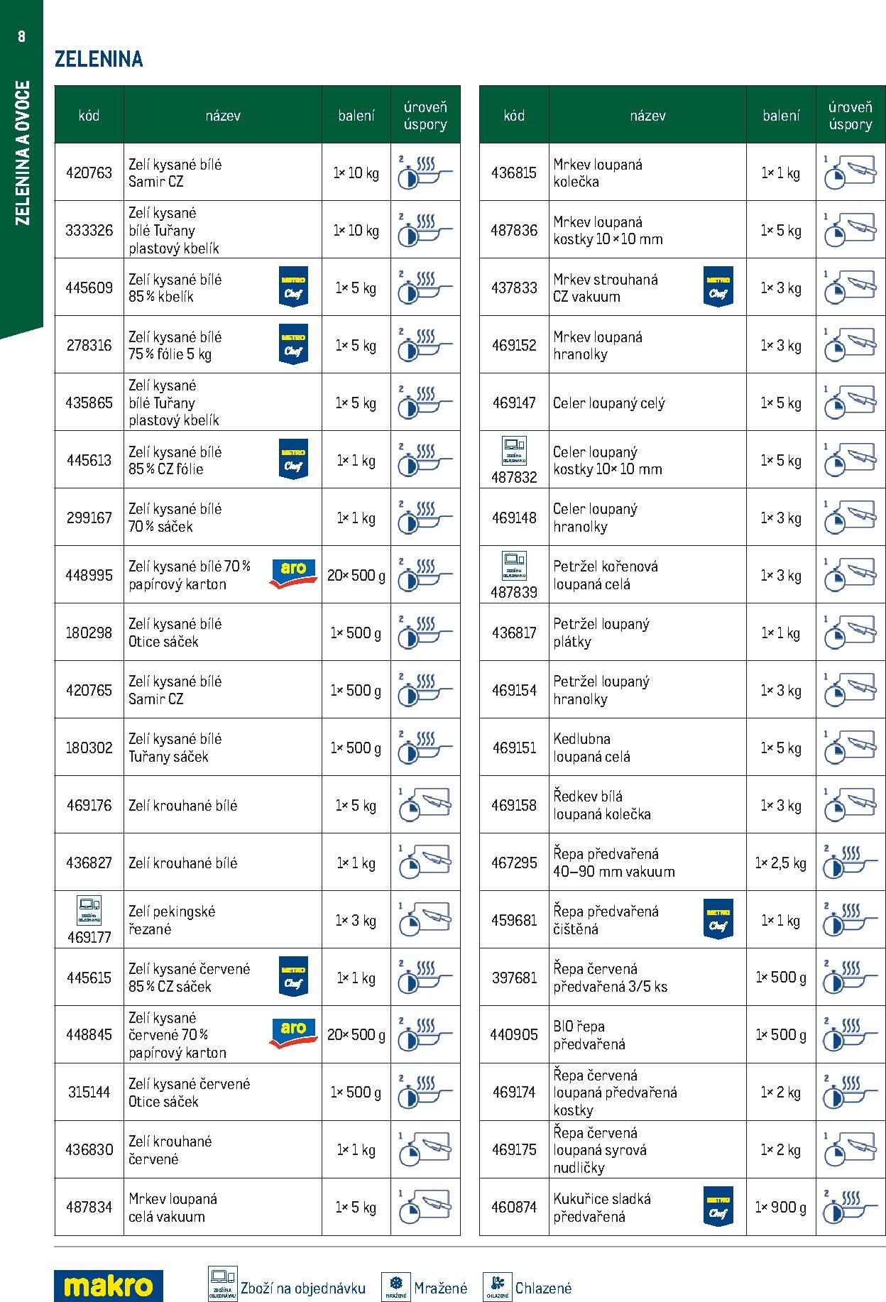 makro - Makro - Smart Chef leták platný od neděle 01.03.2026 do úterý 30.06.2026 - page: 8