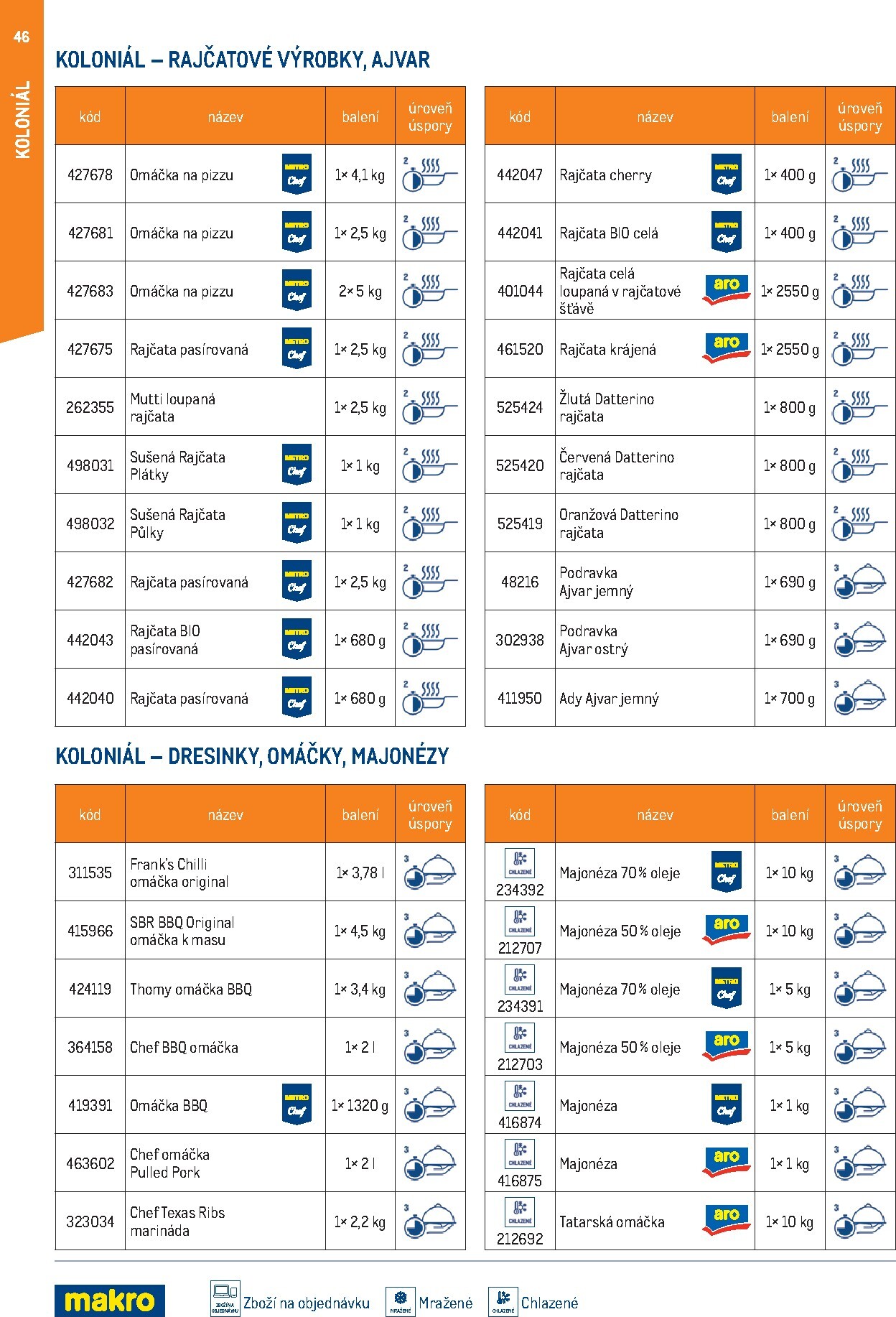 makro - Makro - Smart Chef leták platný od neděle 01.03.2026 do úterý 30.06.2026 - page: 46