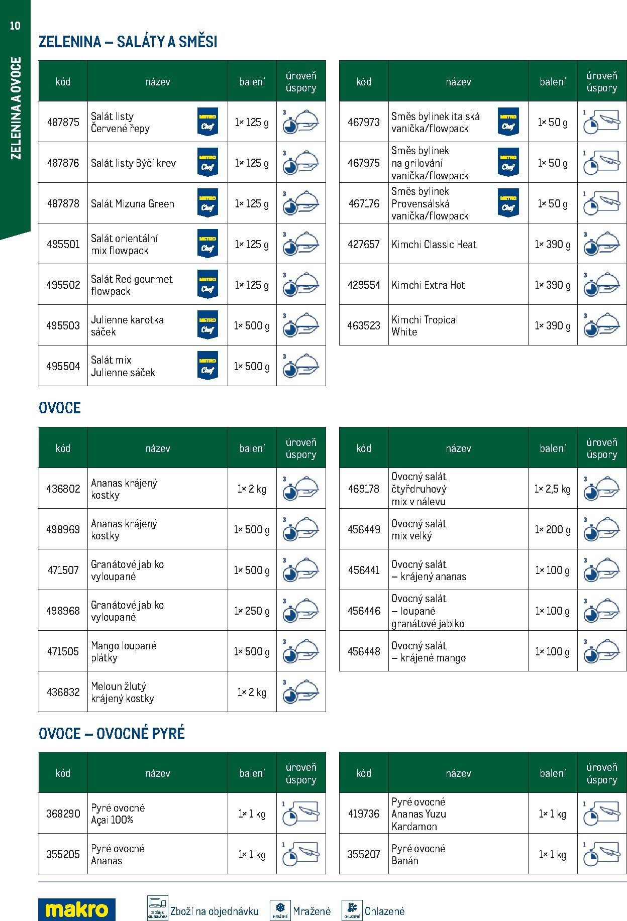 makro - Makro - Smart Chef leták platný od neděle 01.03.2026 do úterý 30.06.2026 - page: 10