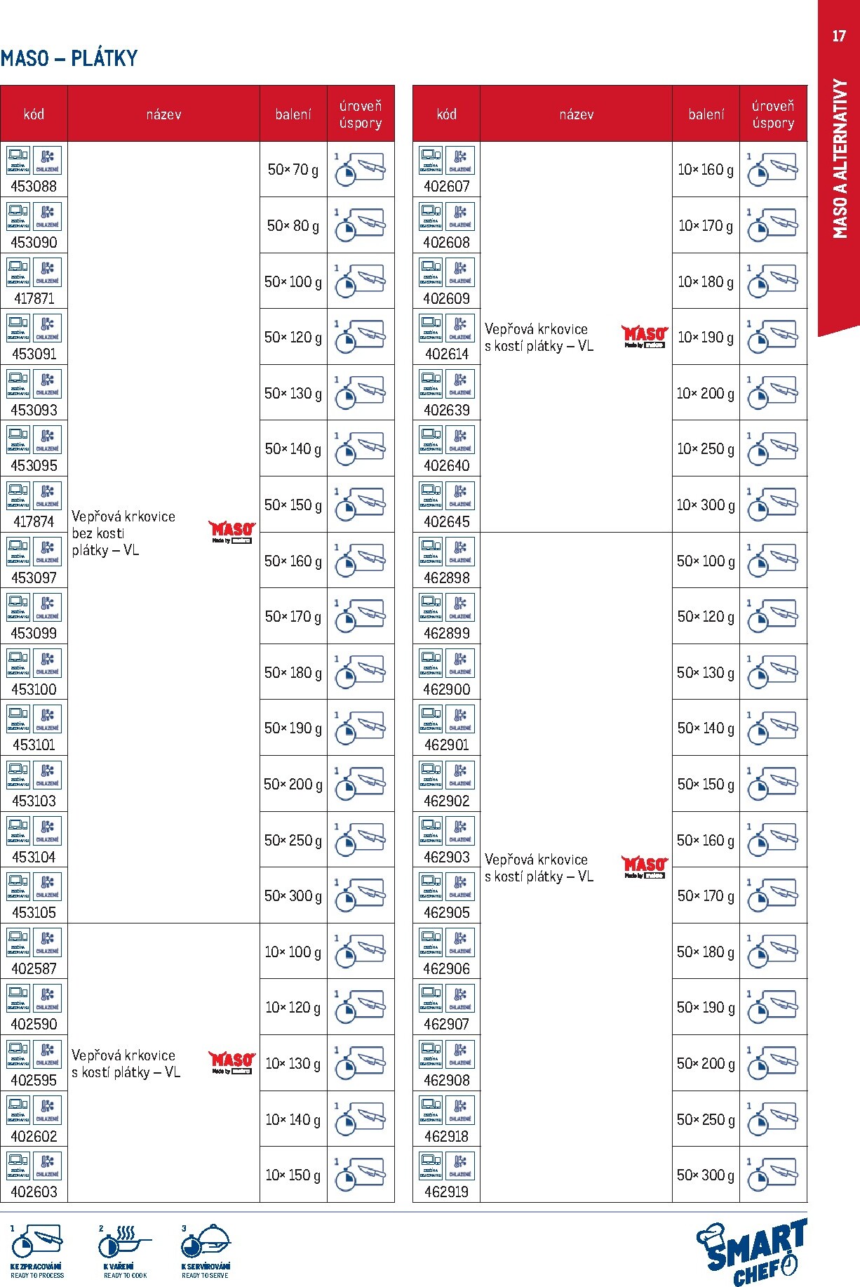 makro - Makro - Smart Chef leták platný od neděle 01.03.2026 do úterý 30.06.2026 - page: 17