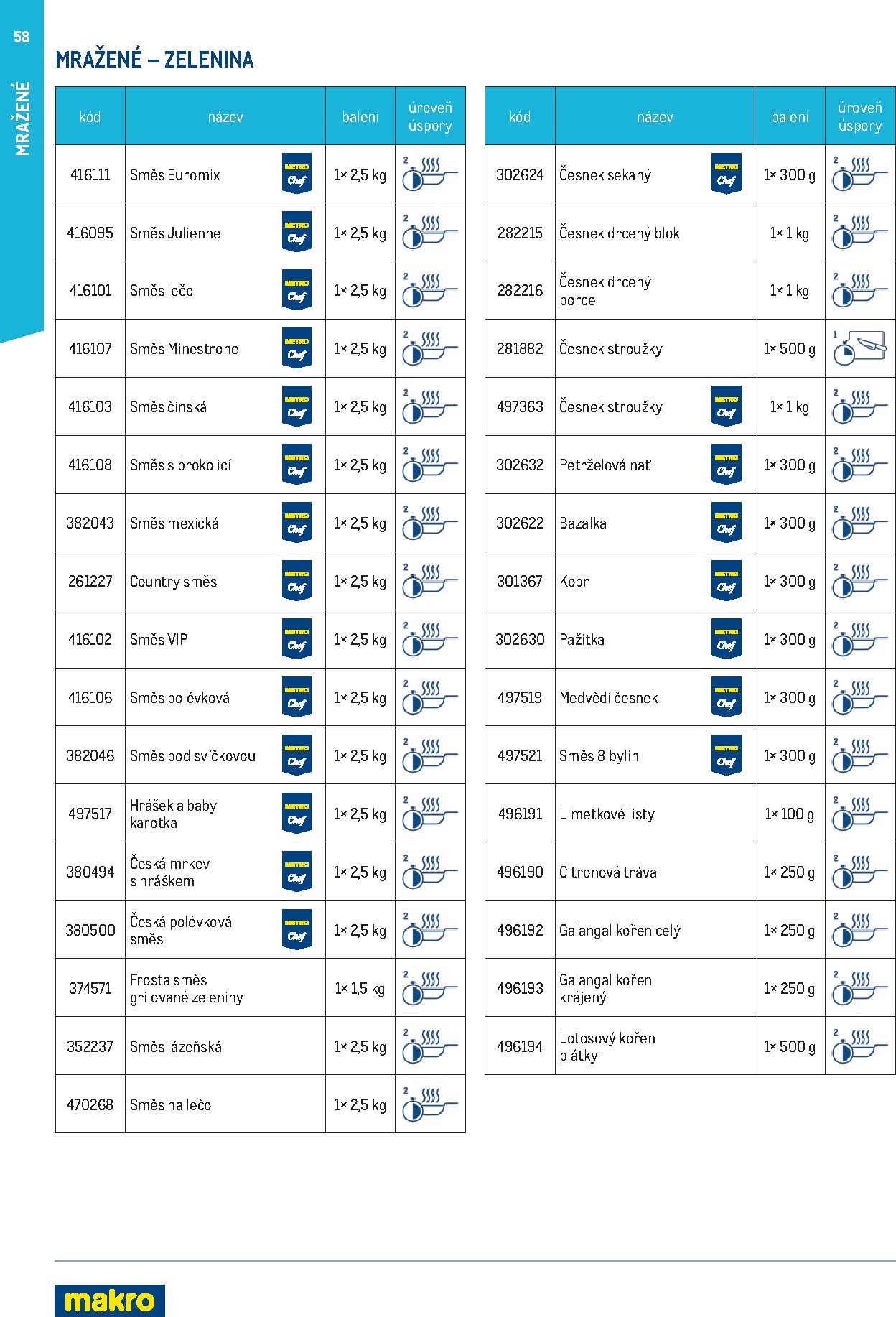 makro - Makro - Smart Chef leták platný od neděle 01.03.2026 do úterý 30.06.2026 - page: 58
