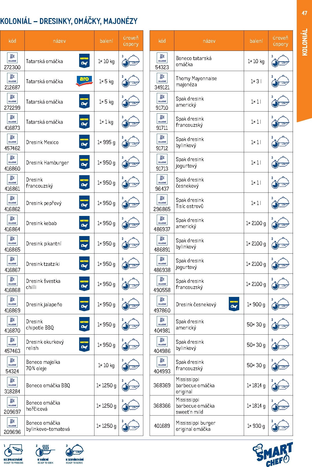 makro - Makro - Smart Chef leták platný od neděle 01.03.2026 do úterý 30.06.2026 - page: 47