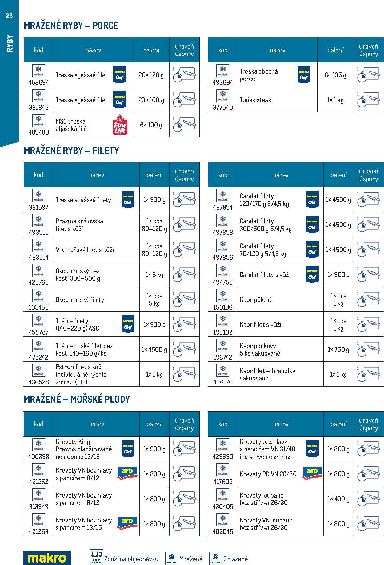 makro - Makro - Smart Chef leták platný od neděle 01.03.2026 do úterý 30.06.2026 - page: 26