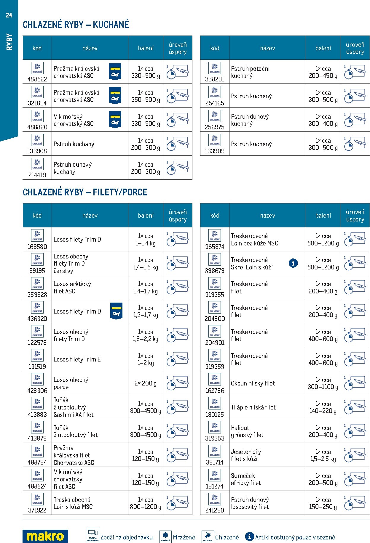 makro - Makro - Smart Chef leták platný od neděle 01.03.2026 do úterý 30.06.2026 - page: 24