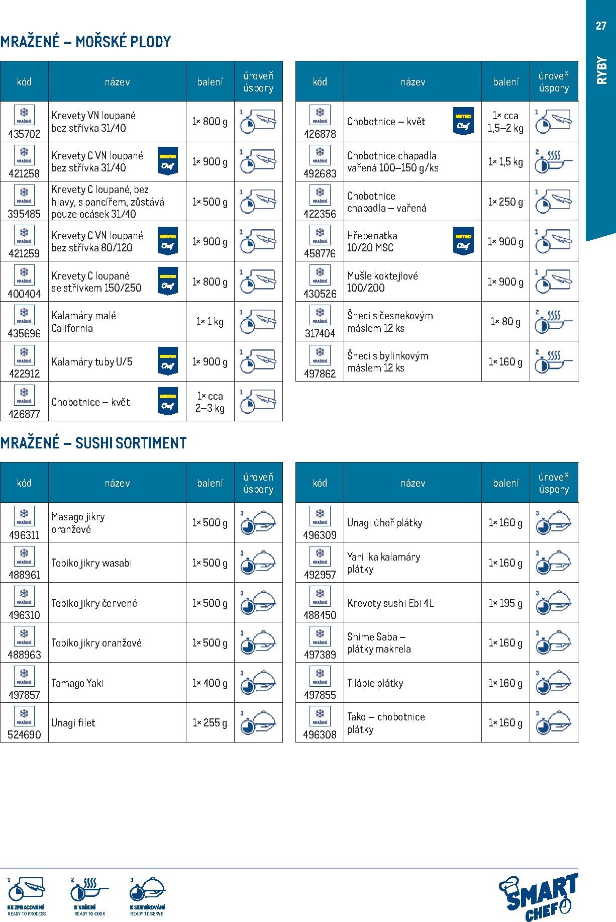 makro - Makro - Smart Chef leták platný od neděle 01.03.2026 do úterý 30.06.2026 - page: 27