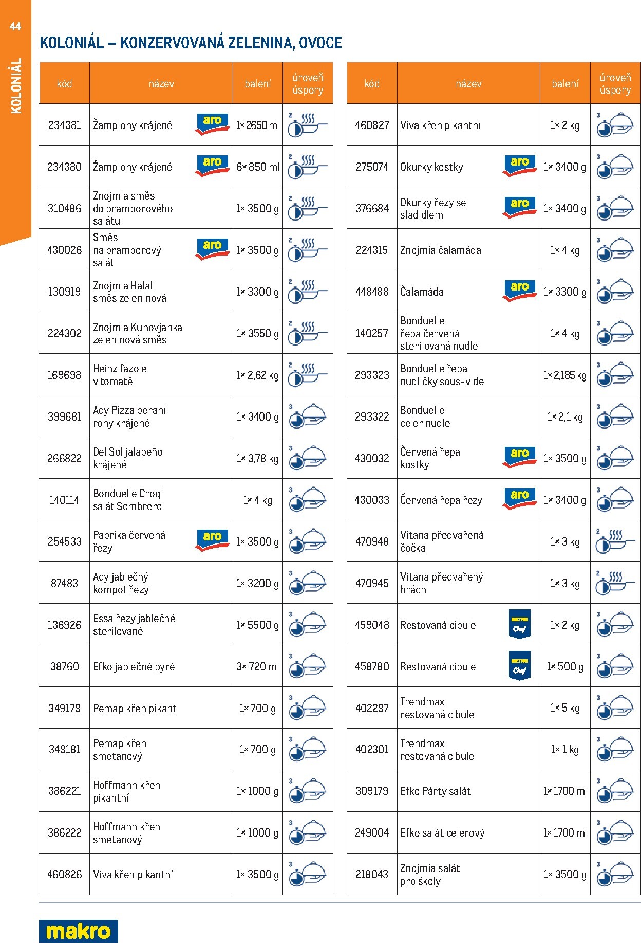 makro - Makro - Smart Chef leták platný od neděle 01.03.2026 do úterý 30.06.2026 - page: 44