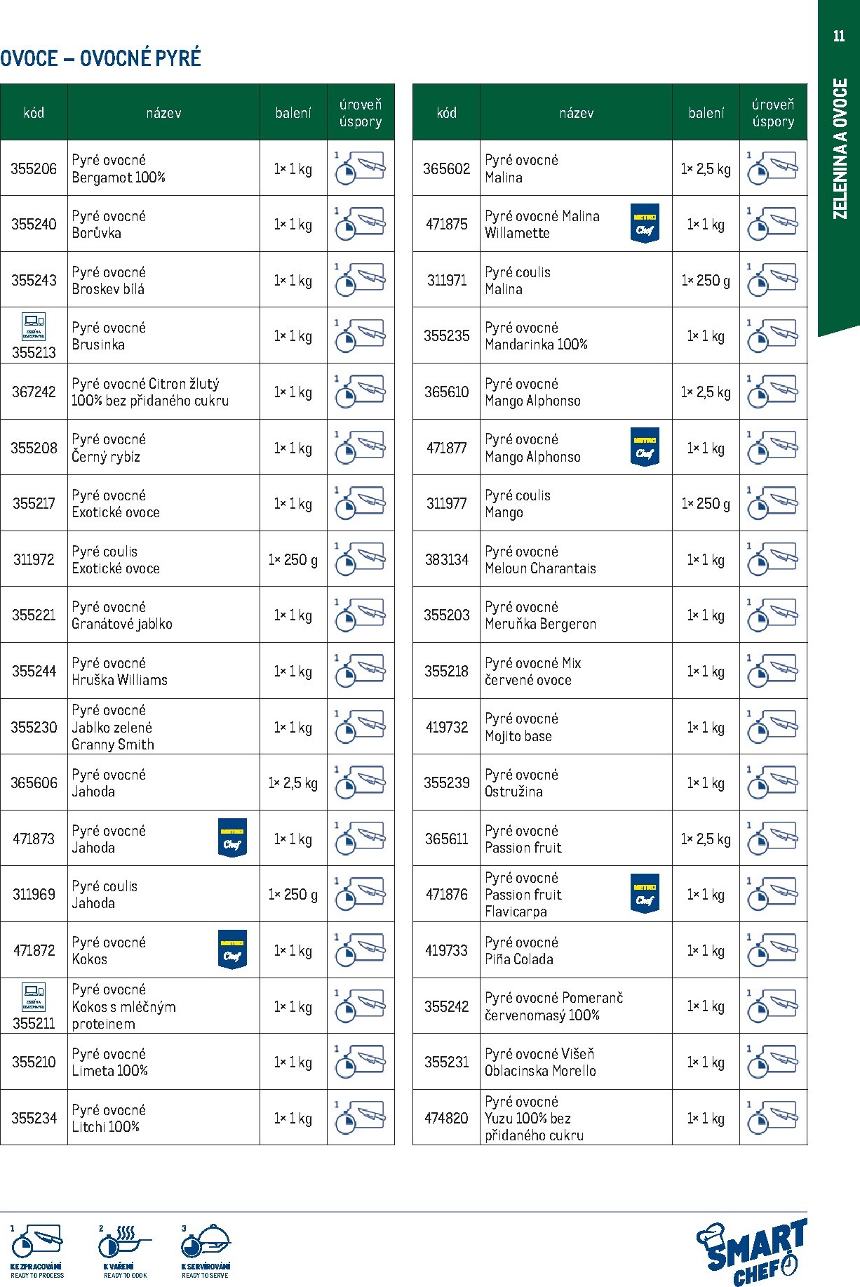 makro - Makro - Smart Chef leták platný od neděle 01.03.2026 do úterý 30.06.2026 - page: 11