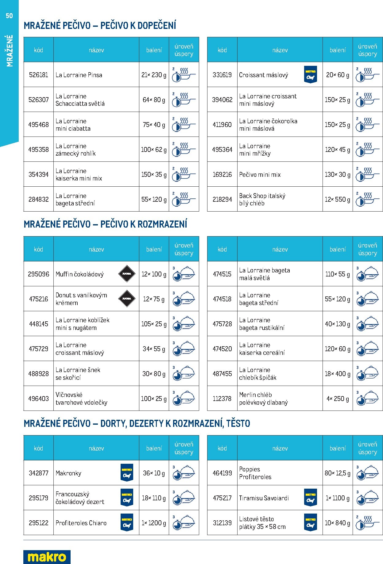 makro - Makro - Smart Chef leták platný od neděle 01.03.2026 do úterý 30.06.2026 - page: 50