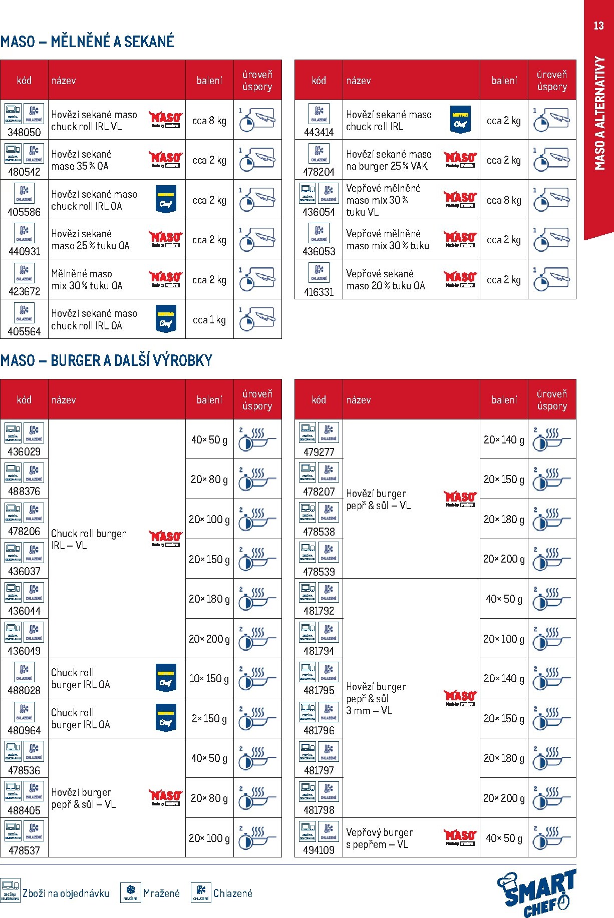 makro - Makro - Smart Chef leták platný od neděle 01.03.2026 do úterý 30.06.2026 - page: 13