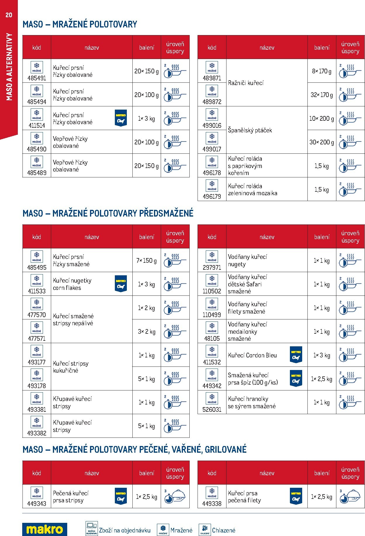 makro - Makro - Smart Chef leták platný od neděle 01.03.2026 do úterý 30.06.2026 - page: 20