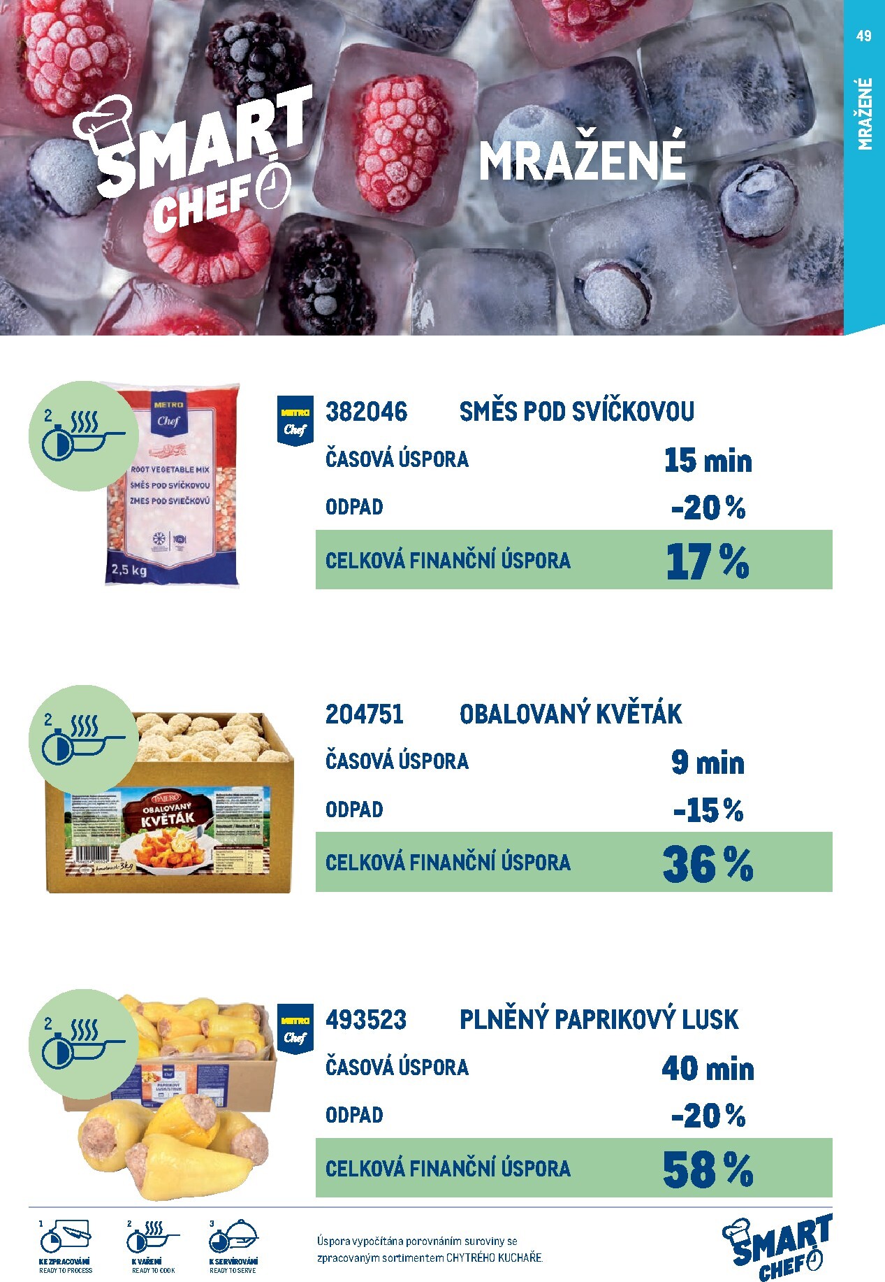 makro - Makro - Smart Chef leták platný od neděle 01.03.2026 do úterý 30.06.2026 - page: 49