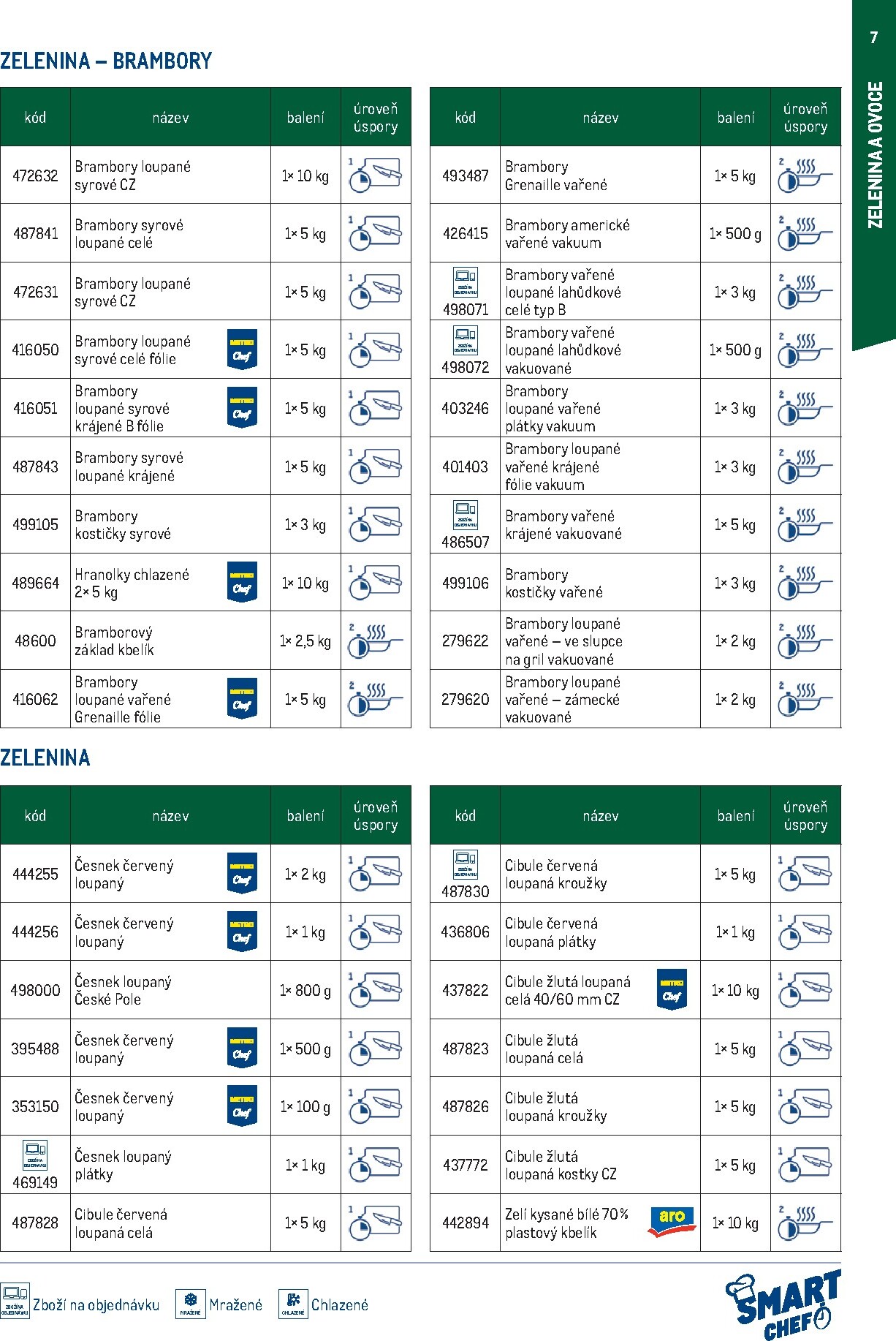 makro - Makro - Smart Chef leták platný od neděle 01.03.2026 do úterý 30.06.2026 - page: 7