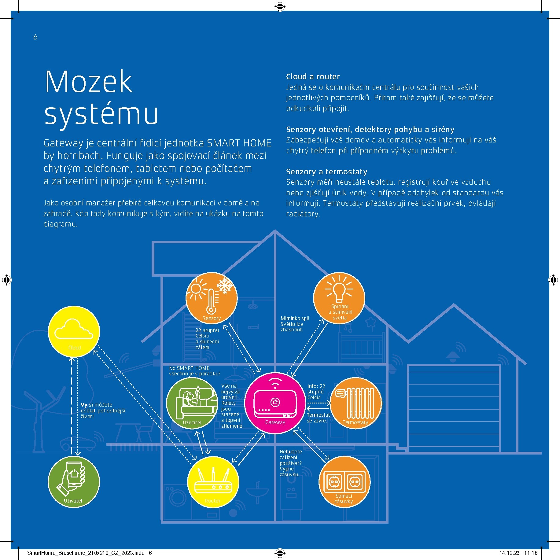 hornbach - Aktuální Hornbach - SmartHome leták platný od středy 15.07.2026 do čtvrtka 15.07.2027 - page: 6