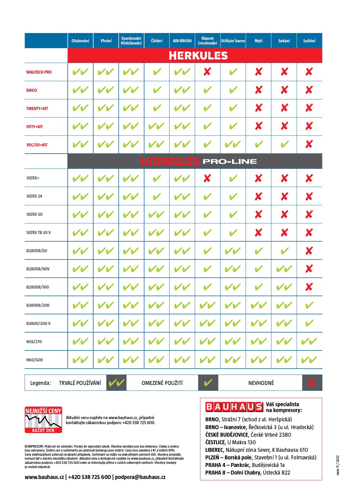 bauhaus - Aktuální leták Bauhaus - Kompresory od 01.12. do 31.05. - page: 6