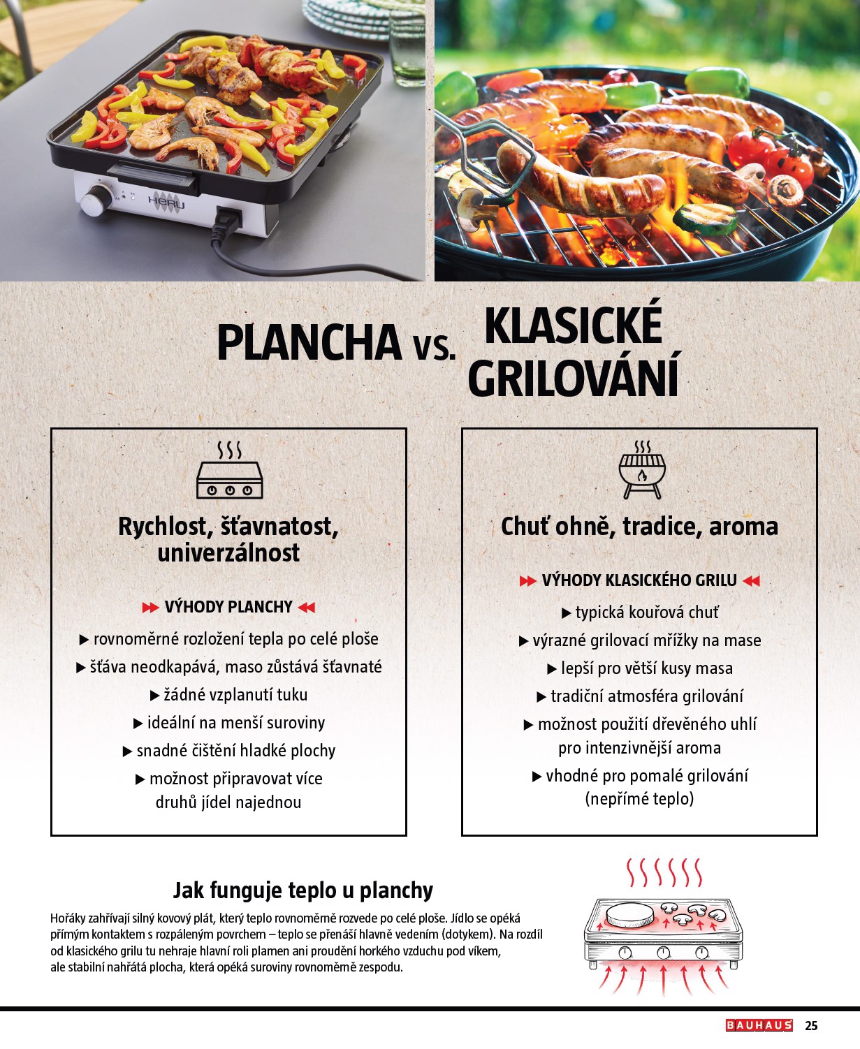 bauhaus - Bauhaus - Grily leták platný od úterý 17.03.2026 do pondělí 31.08.2026 - page: 25