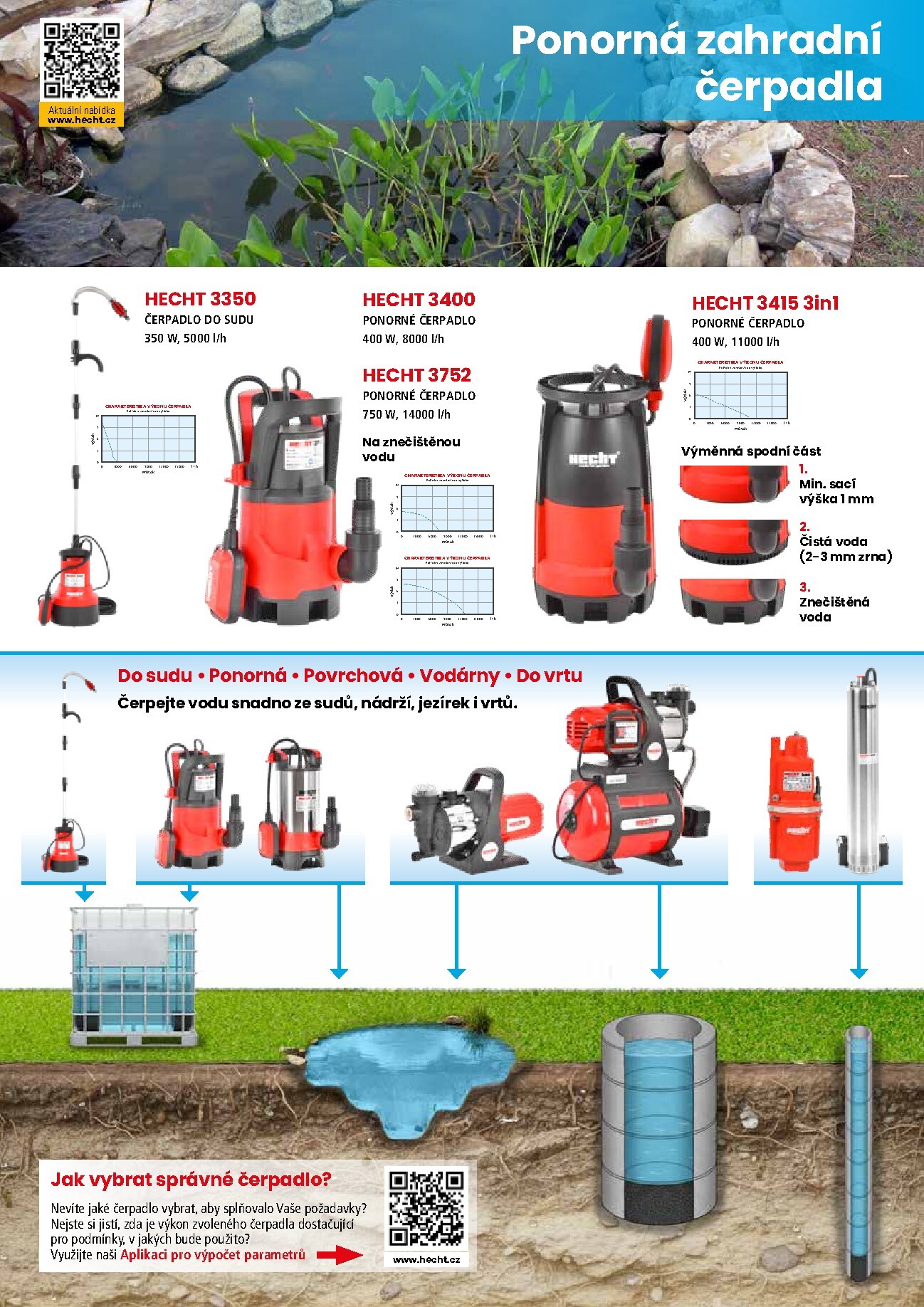 hecht - Hecht leták platný od neděle 01.03.2026 do pondělí 31.08.2026 - page: 74