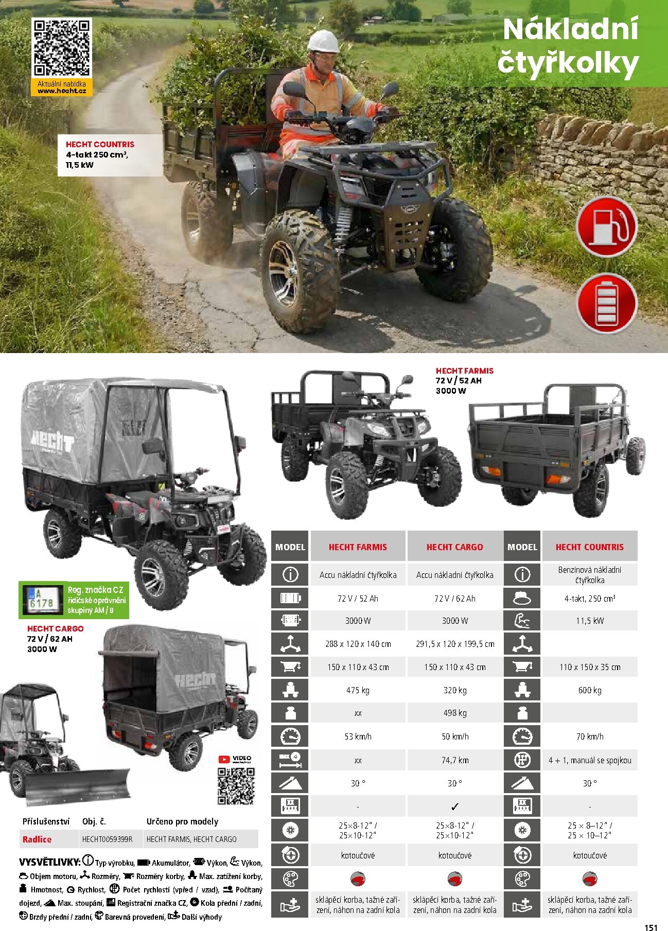 hecht - Hecht leták platný od neděle 01.03.2026 do pondělí 31.08.2026 - page: 151