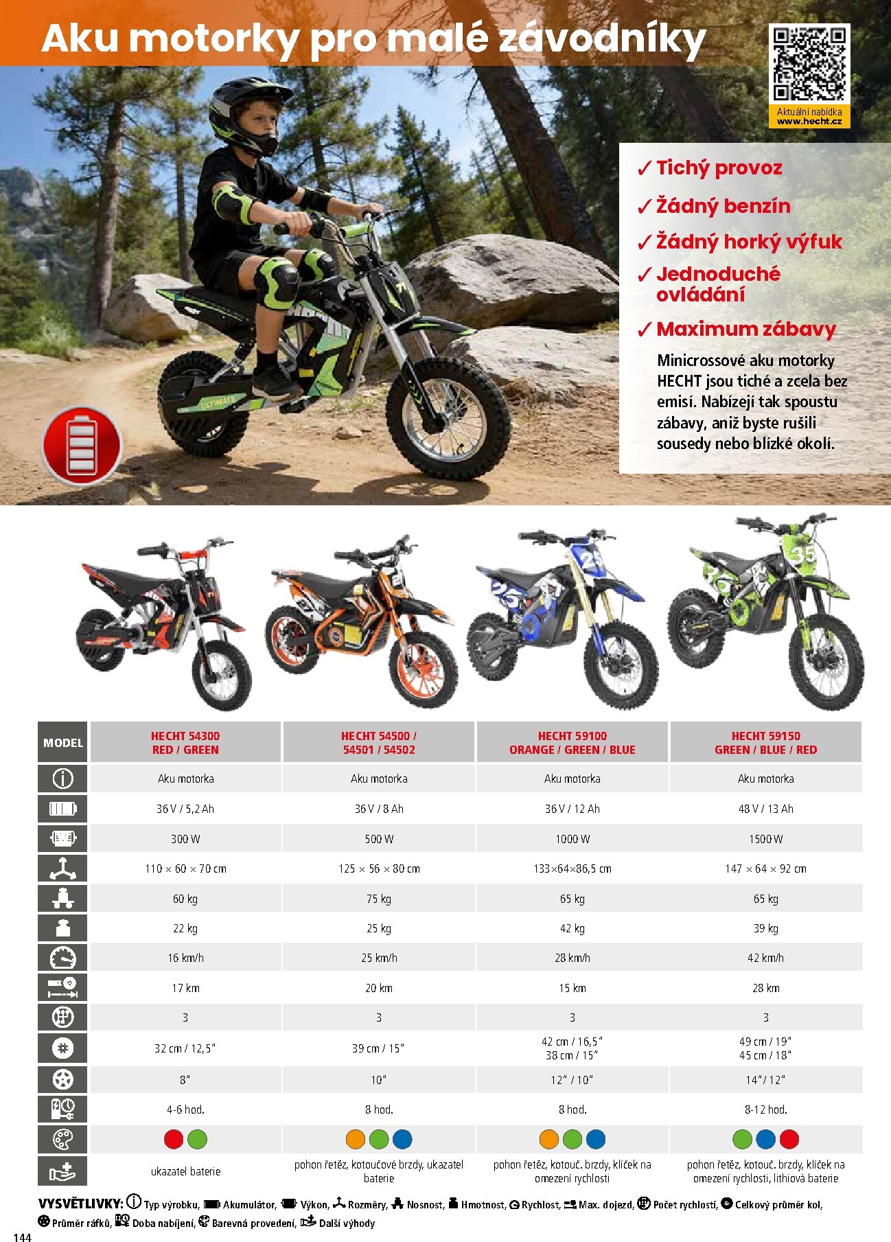 hecht - Hecht leták platný od neděle 01.03.2026 do pondělí 31.08.2026 - page: 144