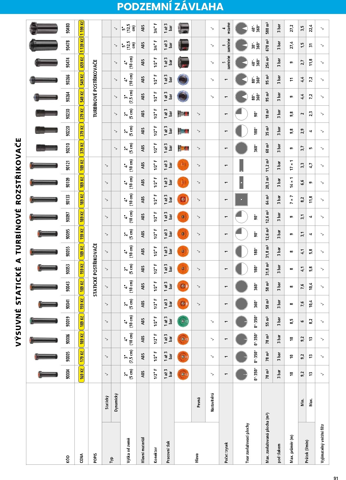 hecht - Hecht leták platný od neděle 01.03.2026 do pondělí 31.08.2026 - page: 91
