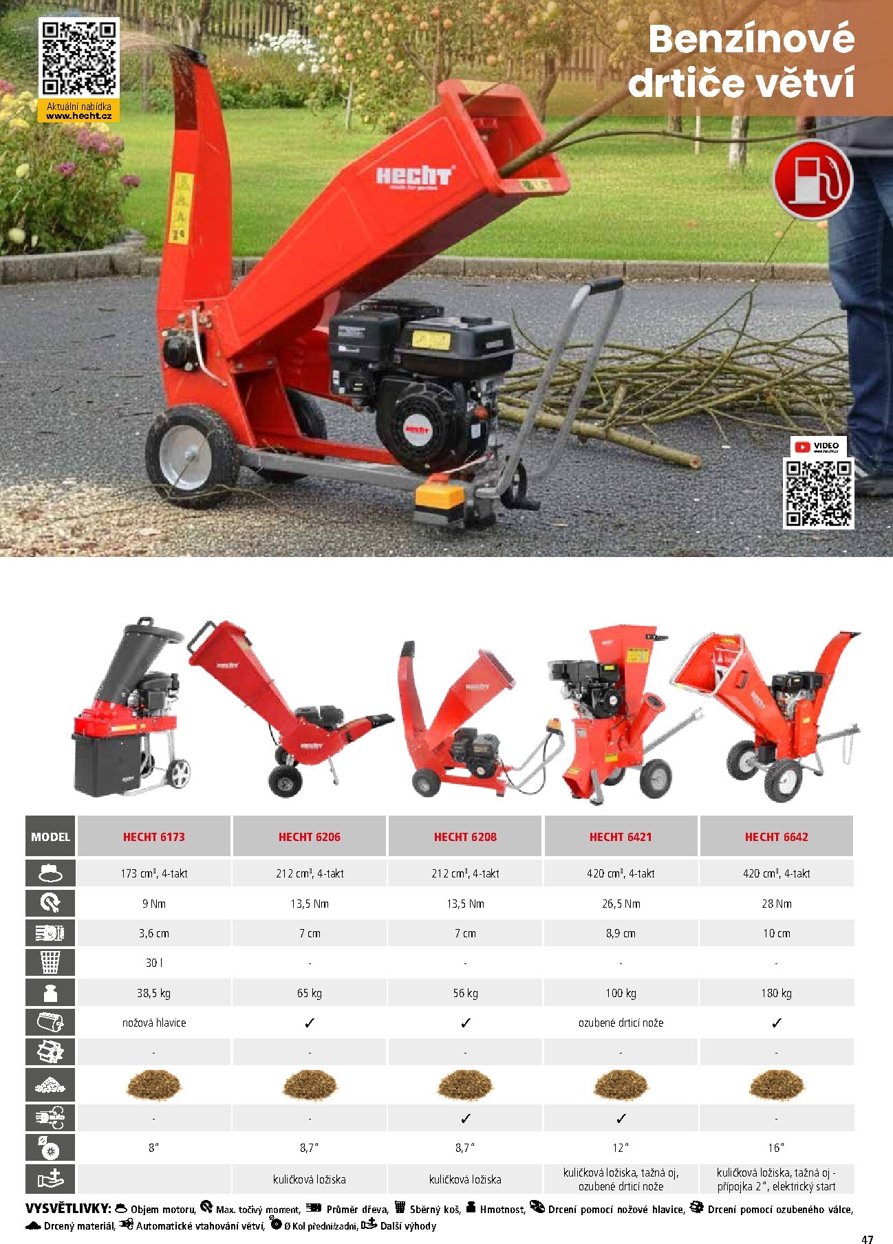 hecht - Hecht leták platný od neděle 01.03.2026 do pondělí 31.08.2026 - page: 47