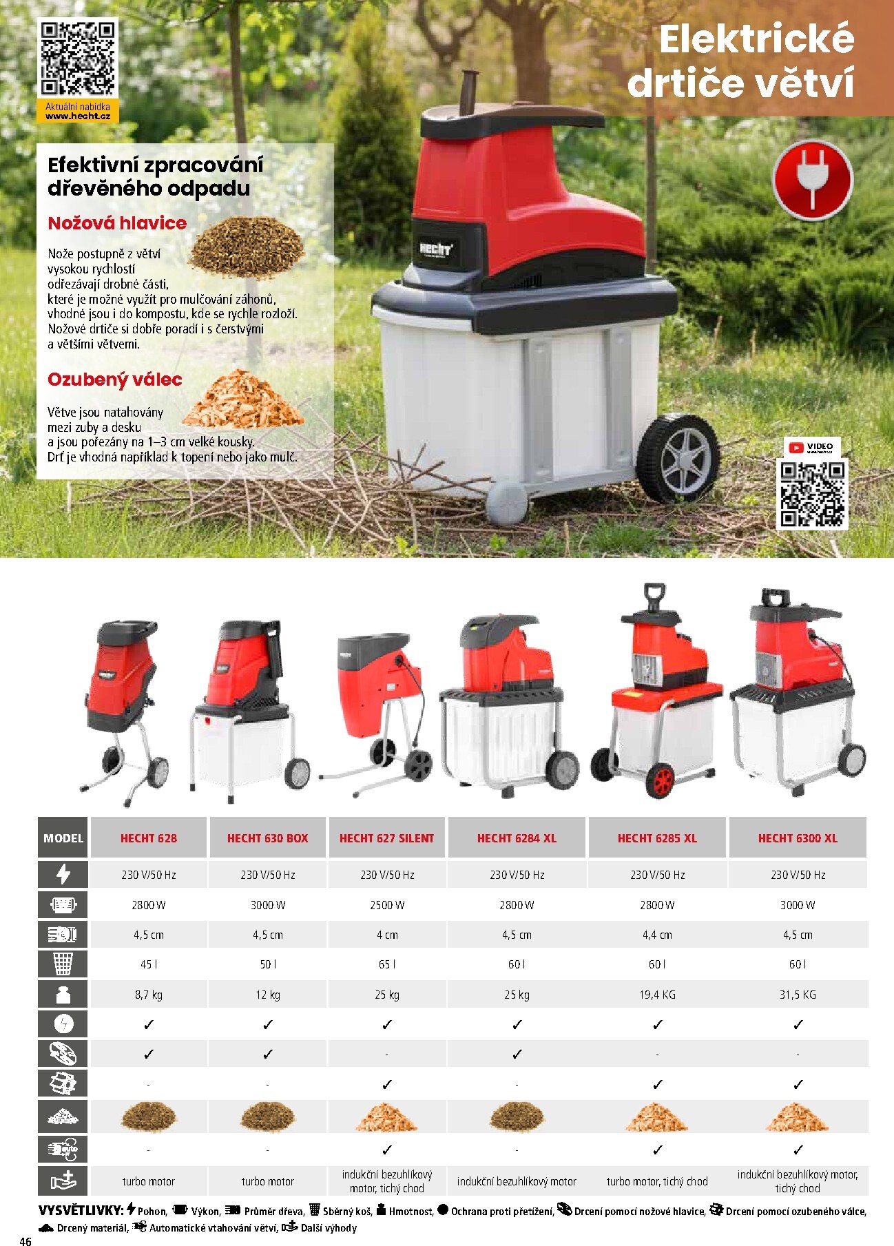 hecht - Hecht leták platný od neděle 01.03.2026 do pondělí 31.08.2026 - page: 46