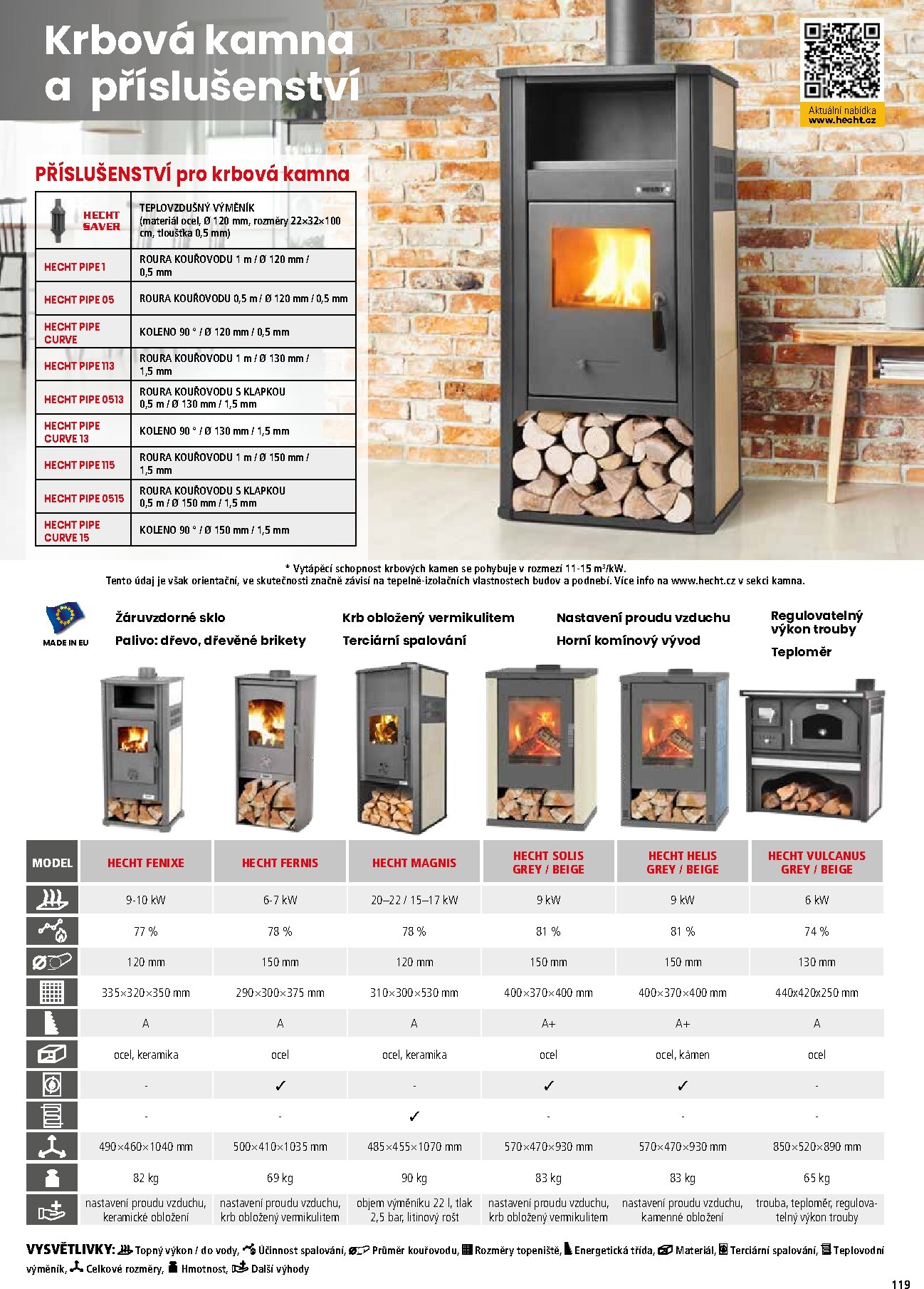 hecht - Hecht leták platný od neděle 01.03.2026 do pondělí 31.08.2026 - page: 119