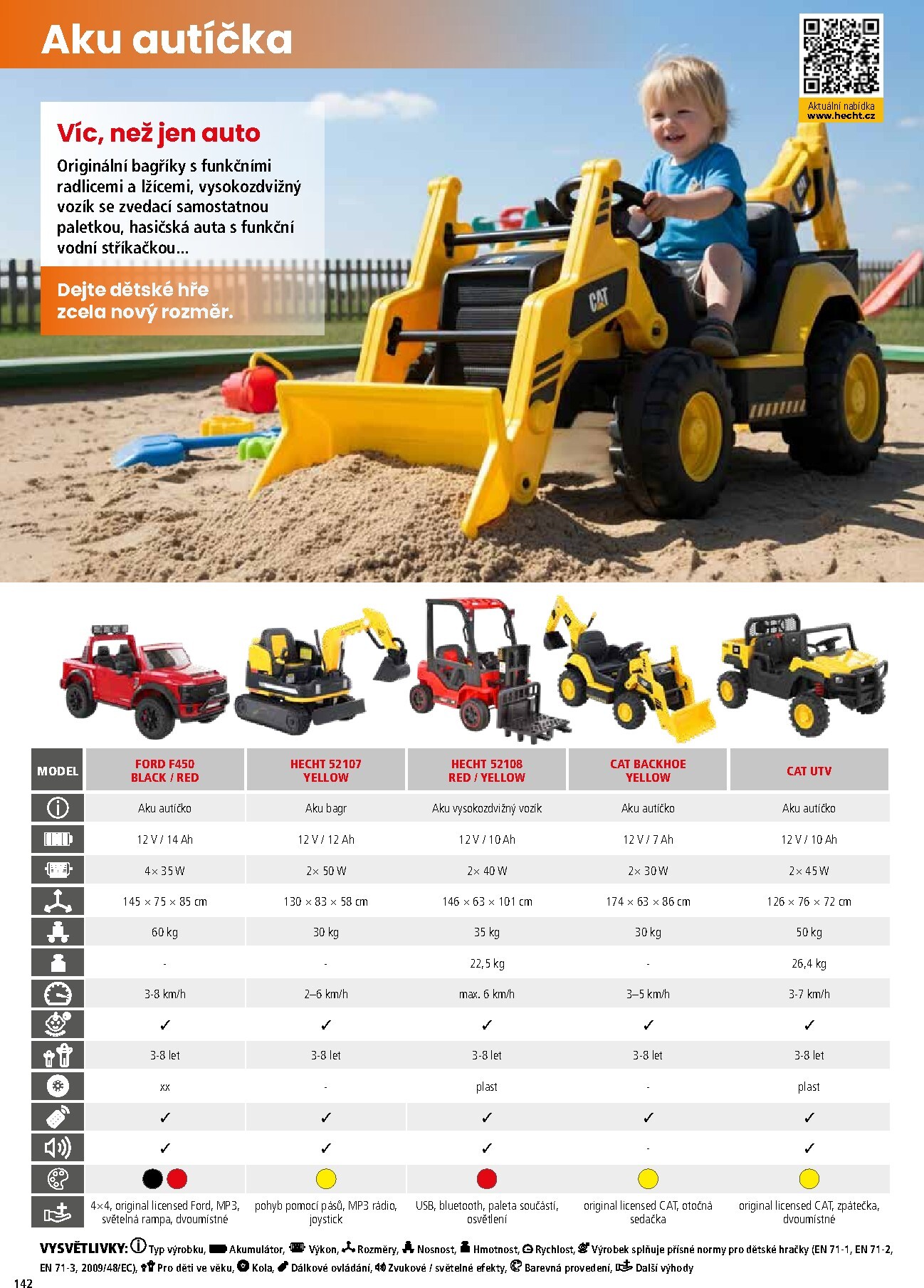 hecht - Hecht leták platný od neděle 01.03.2026 do pondělí 31.08.2026 - page: 142