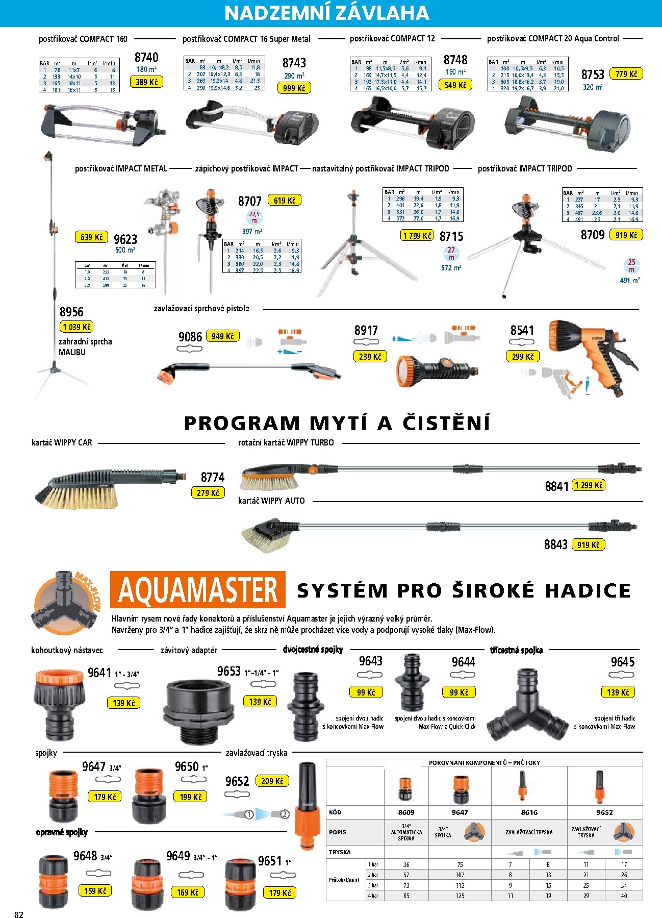 hecht - Hecht leták platný od neděle 01.03.2026 do pondělí 31.08.2026 - page: 82