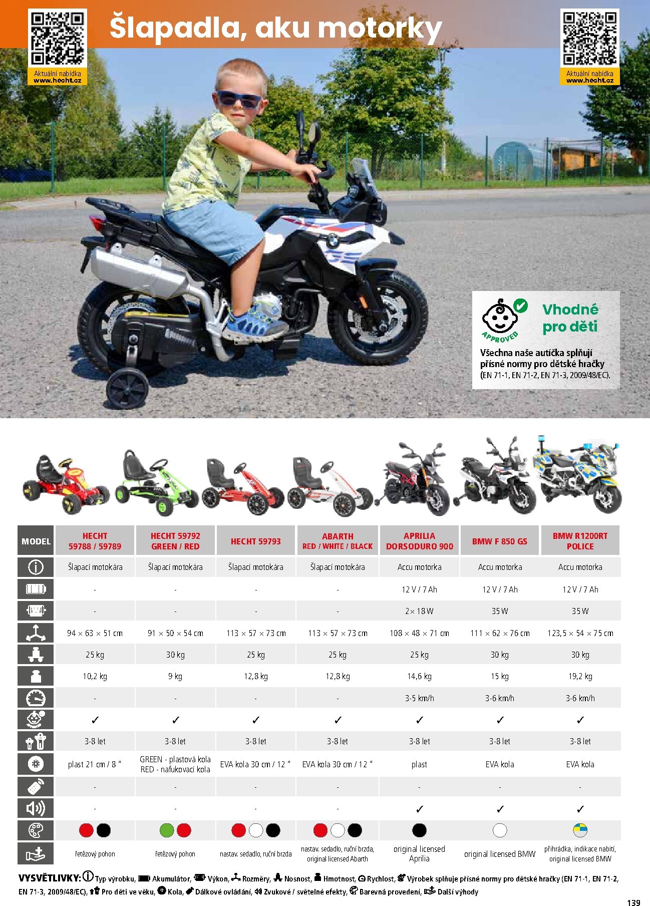 hecht - Hecht leták platný od neděle 01.03.2026 do pondělí 31.08.2026 - page: 139