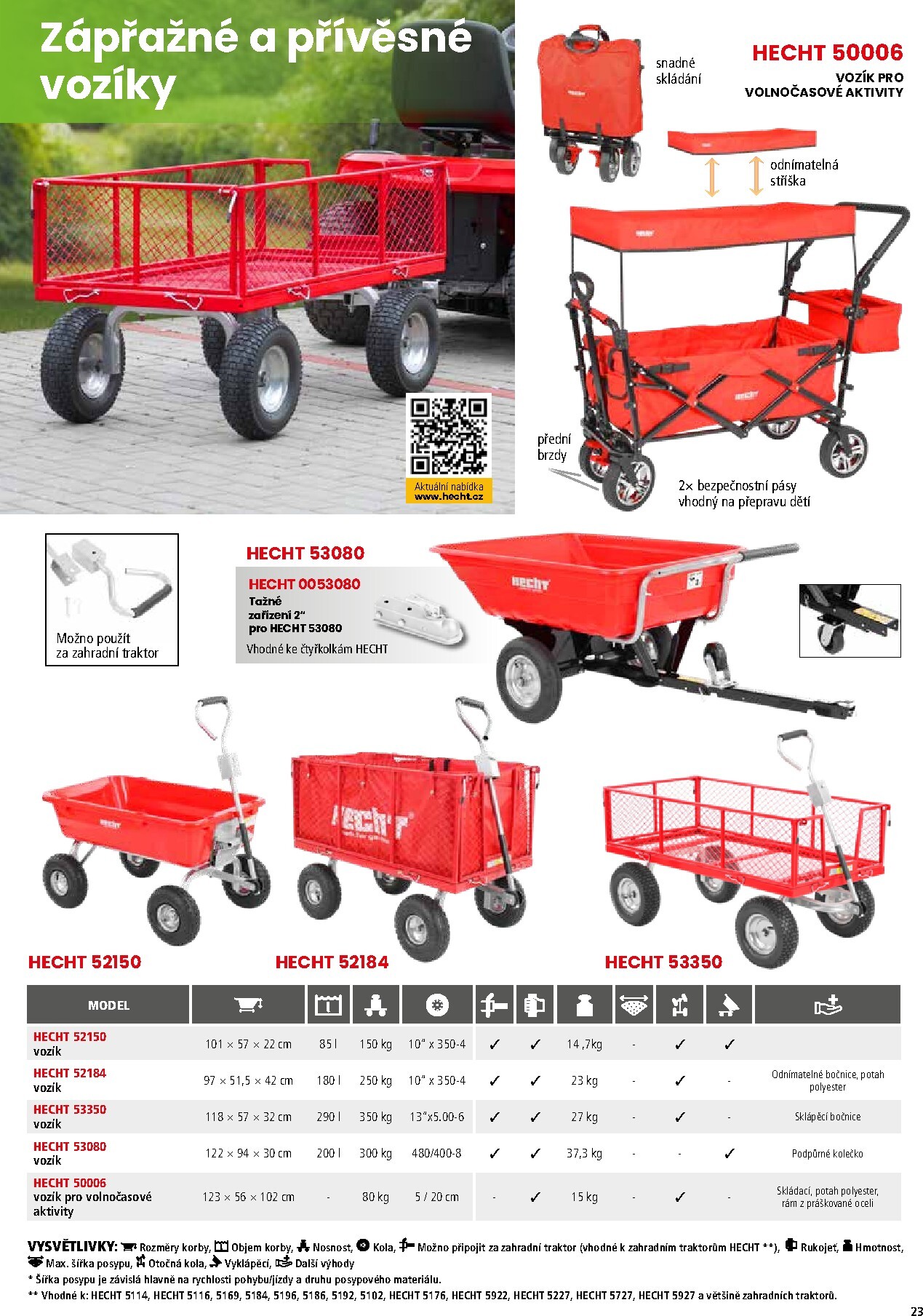 hecht - Hecht leták platný od neděle 01.03.2026 do pondělí 31.08.2026 - page: 23