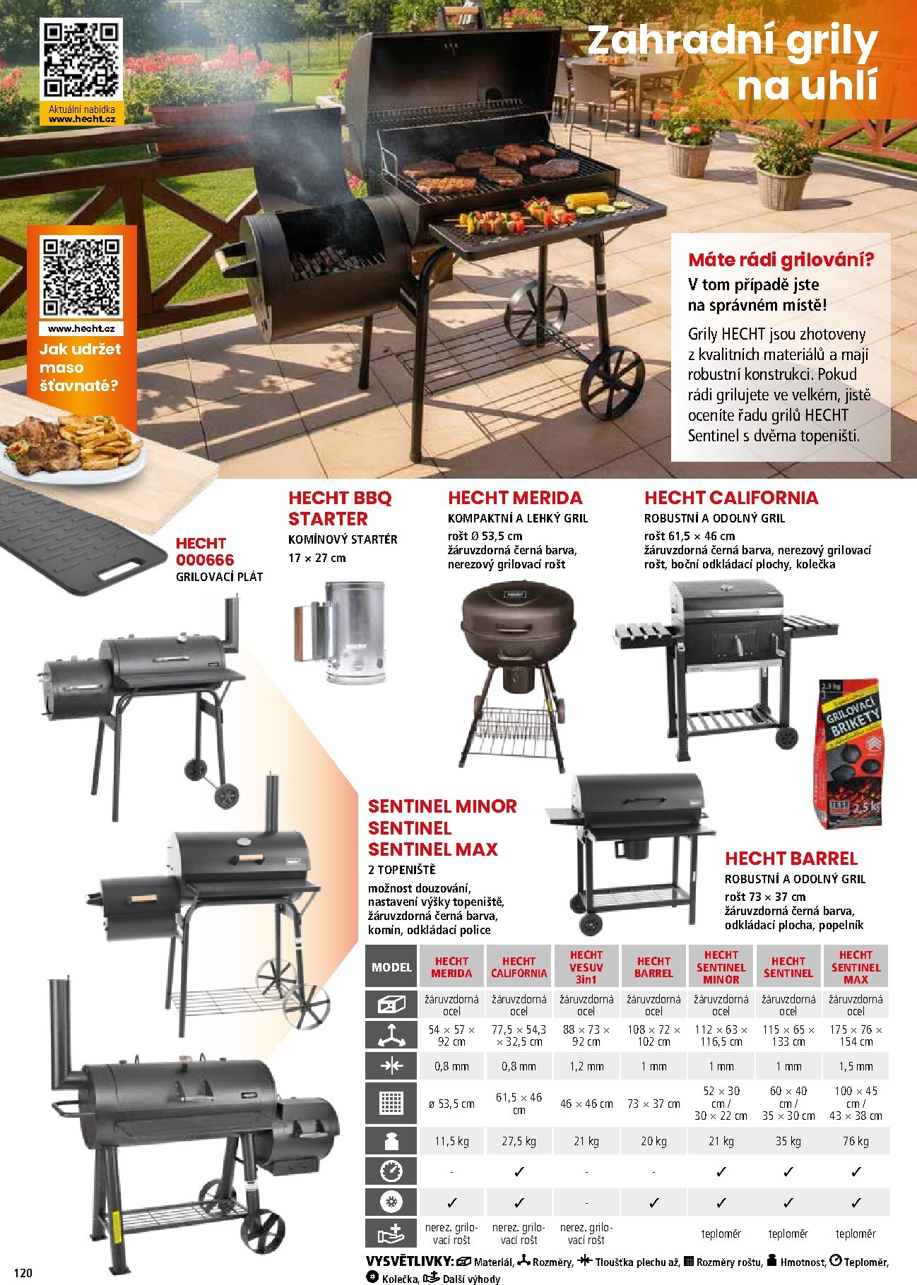 hecht - Hecht leták platný od neděle 01.03.2026 do pondělí 31.08.2026 - page: 120