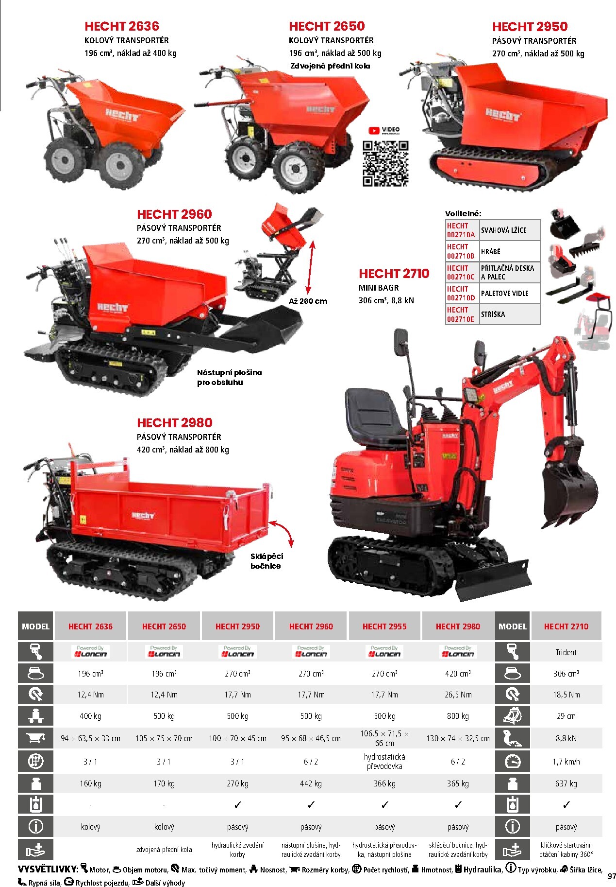hecht - Hecht leták platný od neděle 01.03.2026 do pondělí 31.08.2026 - page: 97