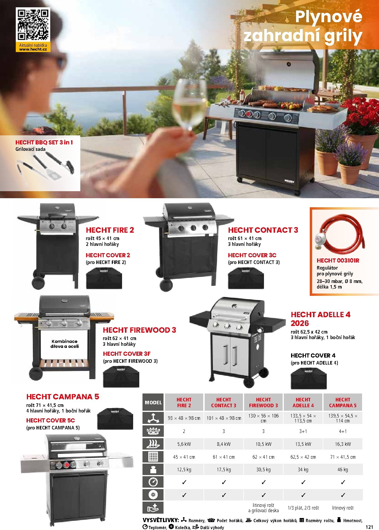 hecht - Hecht leták platný od neděle 01.03.2026 do pondělí 31.08.2026 - page: 121