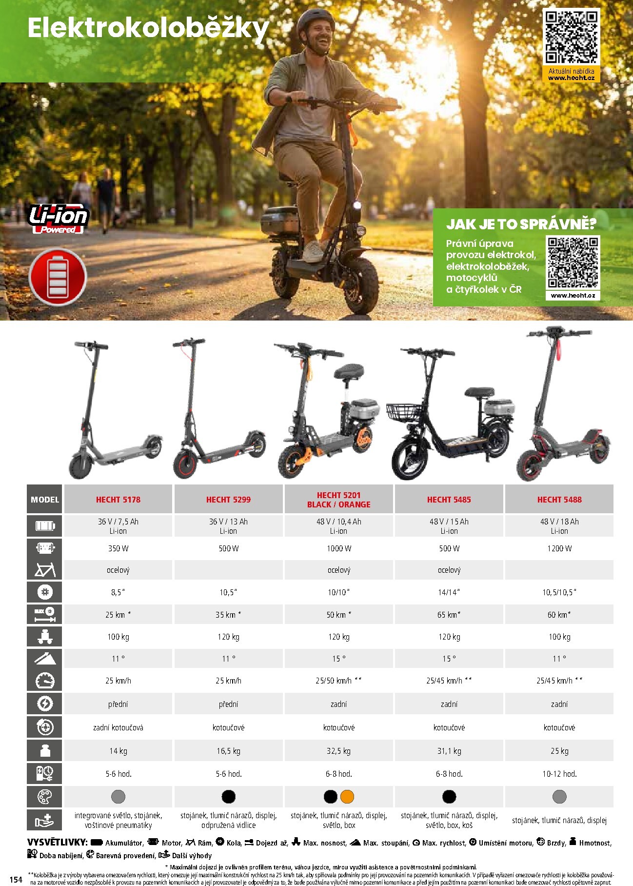 hecht - Hecht leták platný od neděle 01.03.2026 do pondělí 31.08.2026 - page: 154