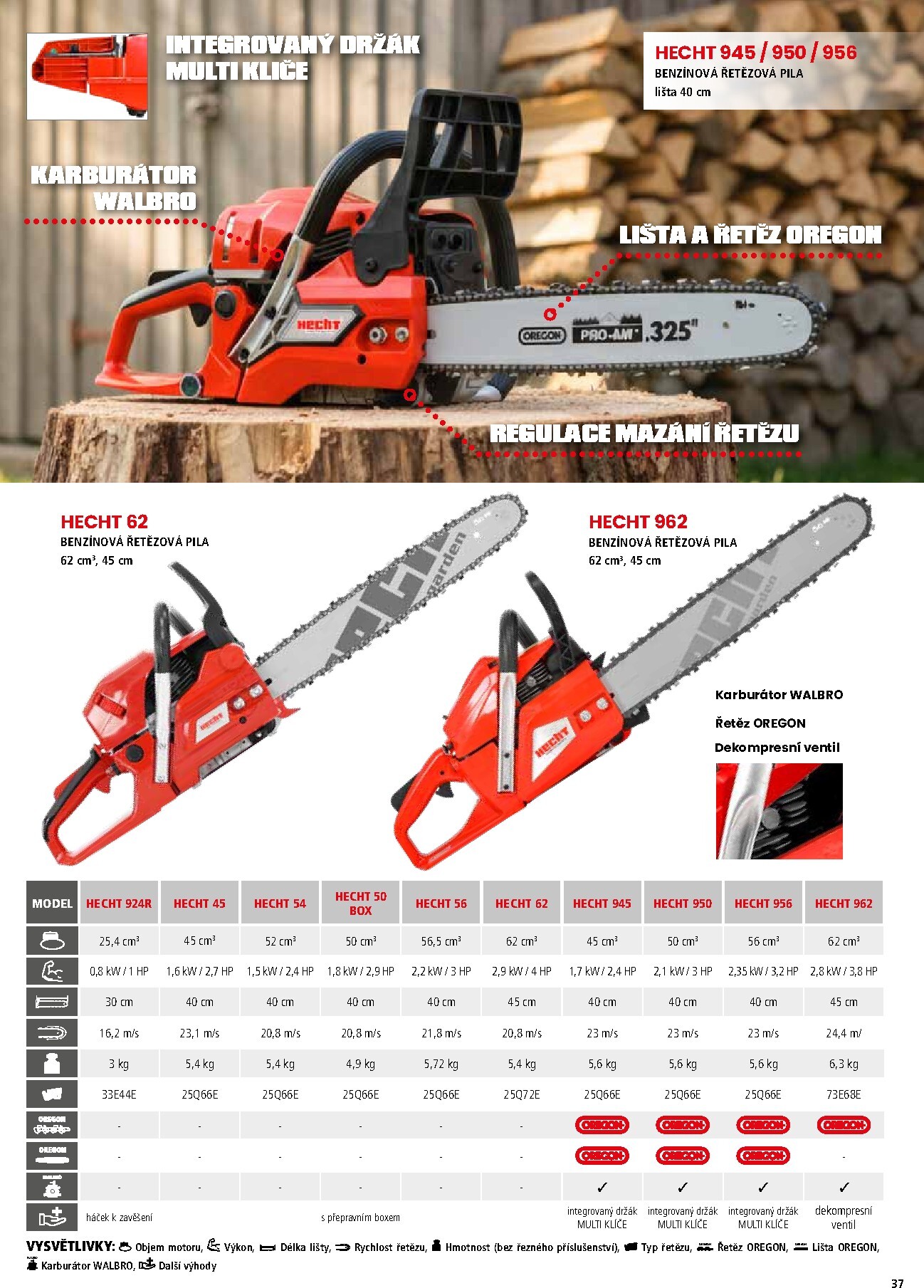 hecht - Hecht leták platný od neděle 01.03.2026 do pondělí 31.08.2026 - page: 37