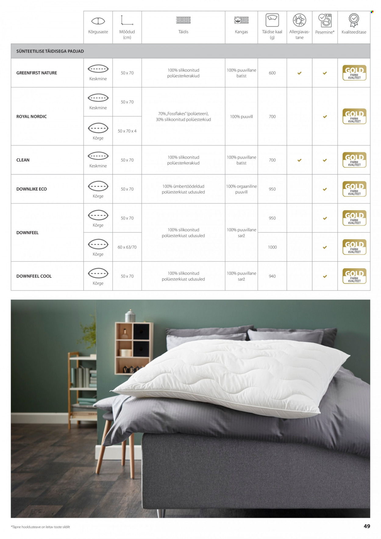 jysk - JYSK kliendileht - page: 49