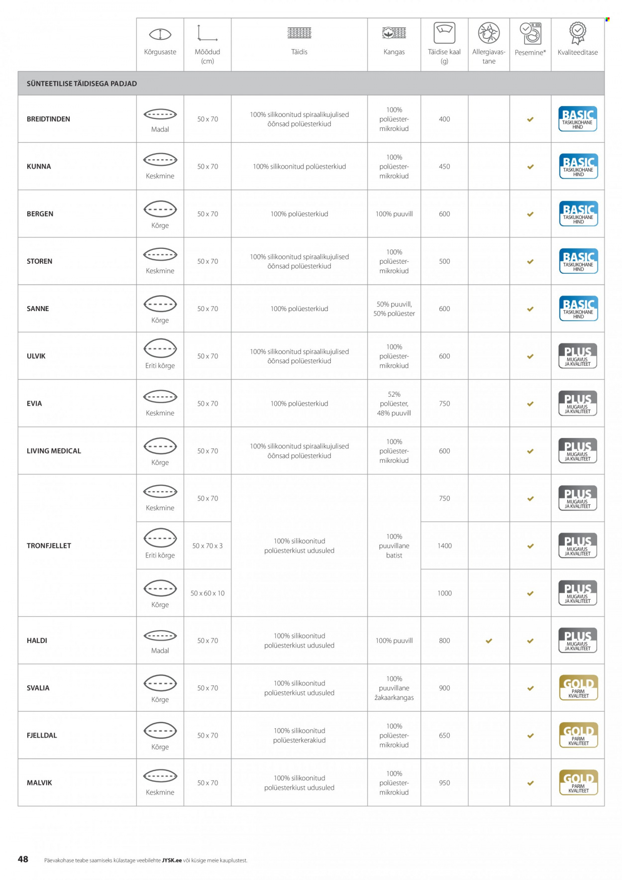 jysk - JYSK kliendileht - page: 48
