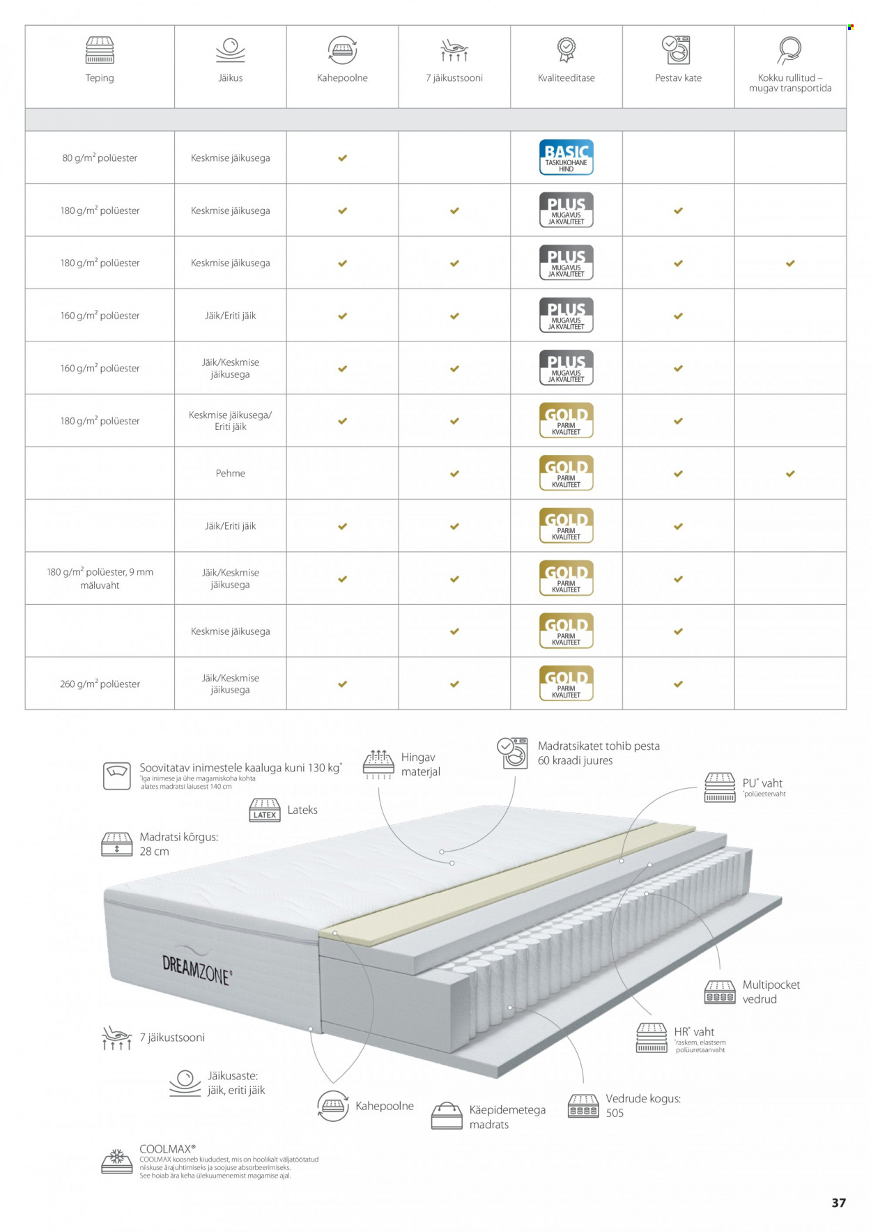 jysk - JYSK kliendileht - page: 37