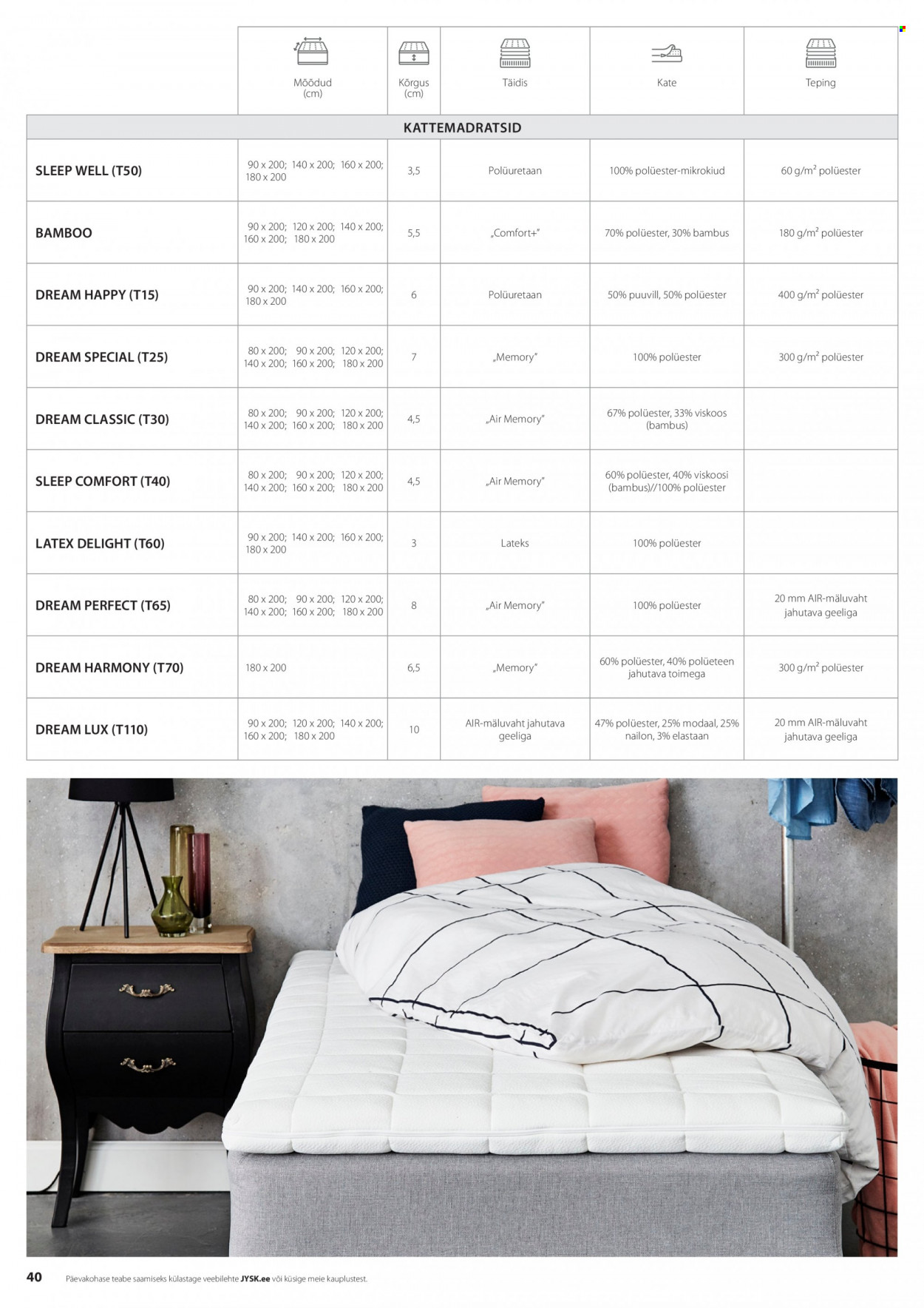 jysk - JYSK kliendileht - page: 40